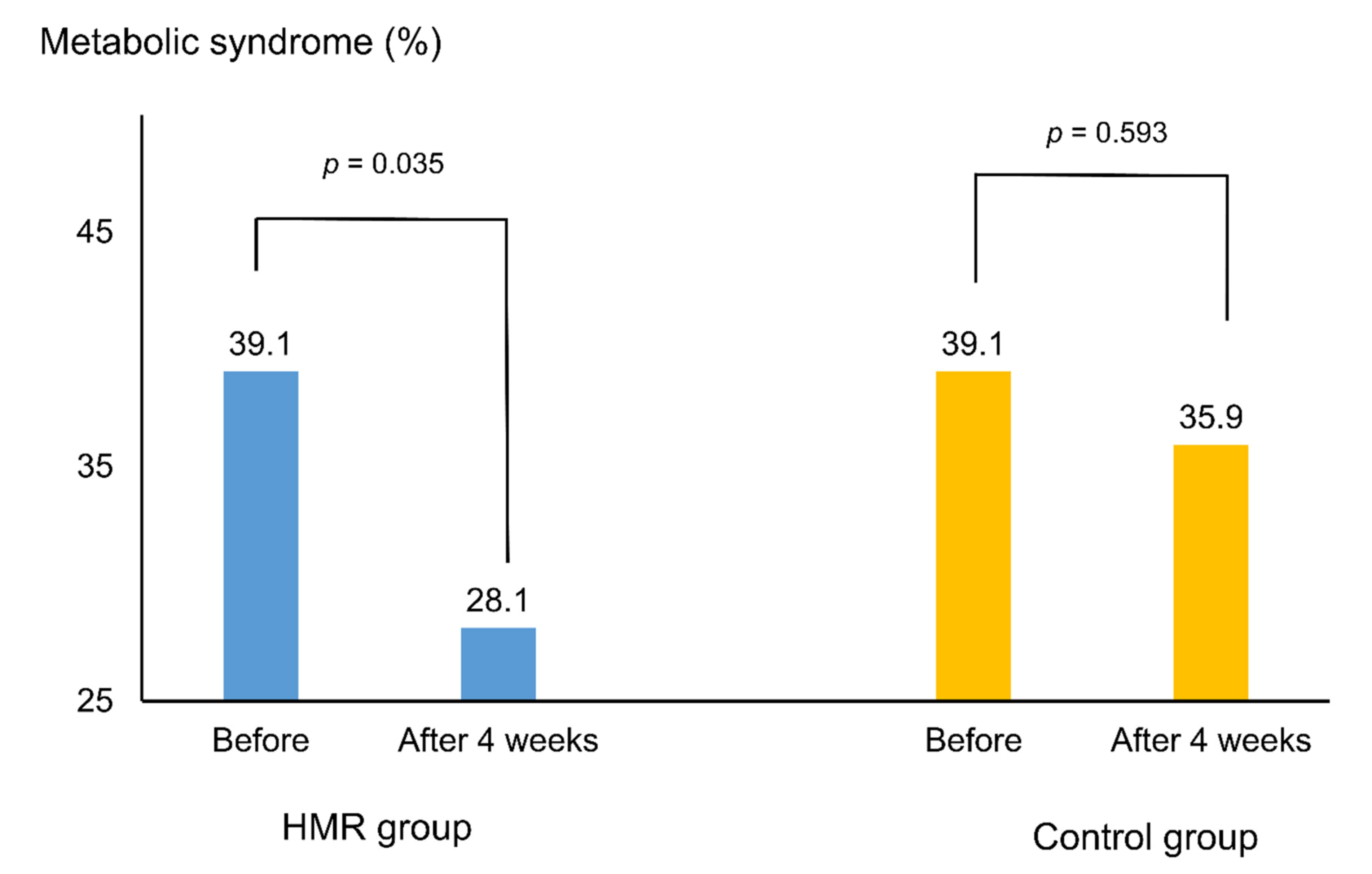 Nutrients 13 02171 g002 Nutrients 13 02171 g002