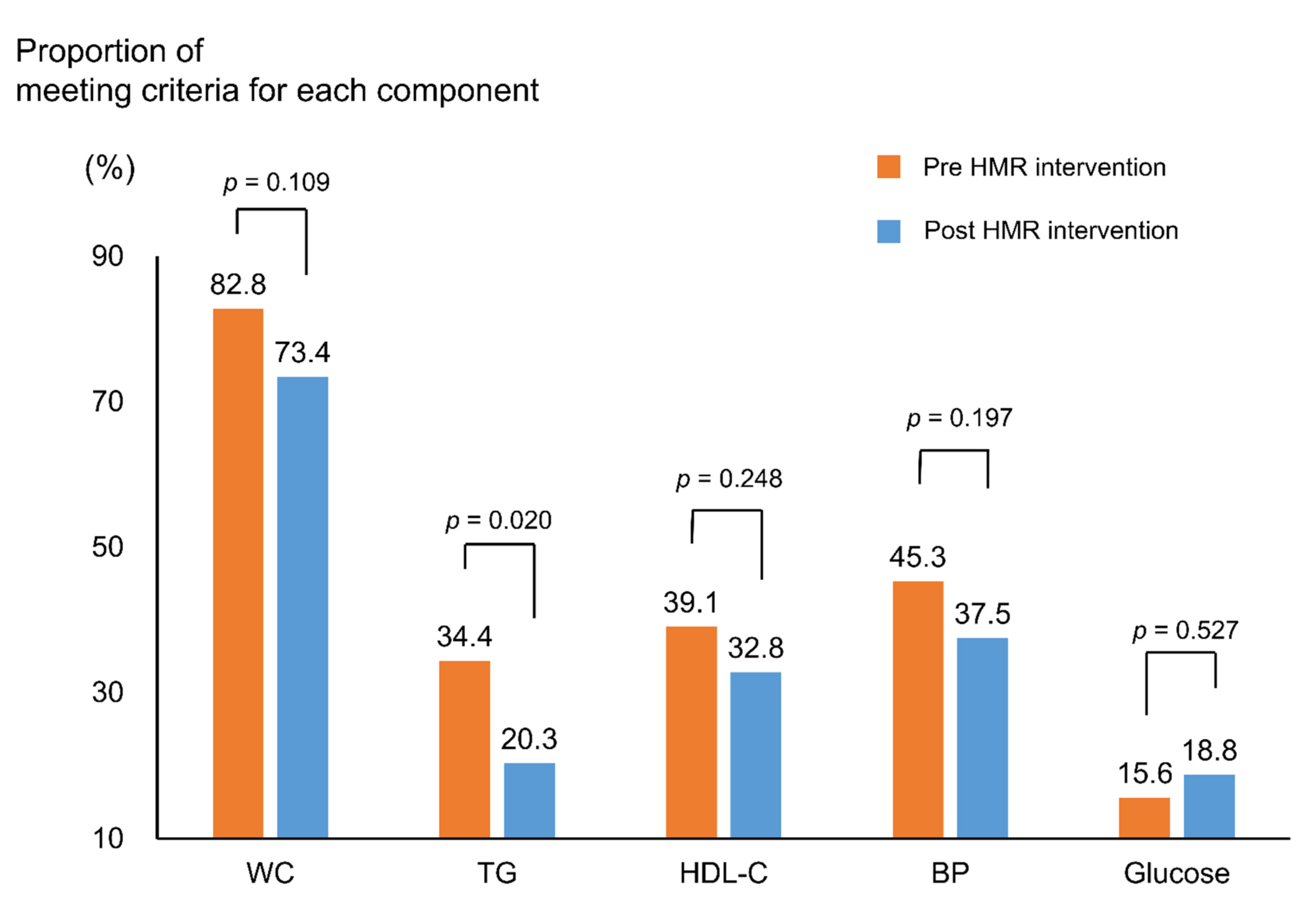 Nutrients 13 02171 g003 Nutrients 13 02171 g003