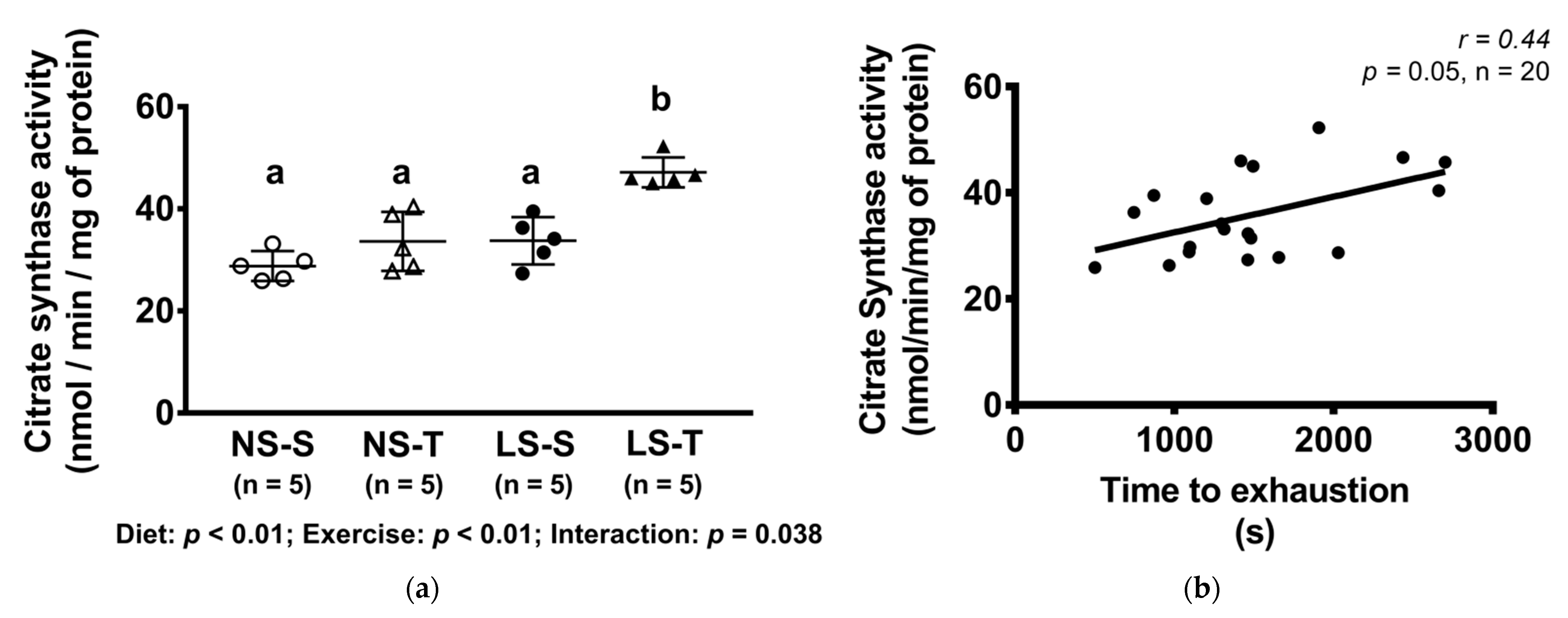 Nutrients 13 02174 g008