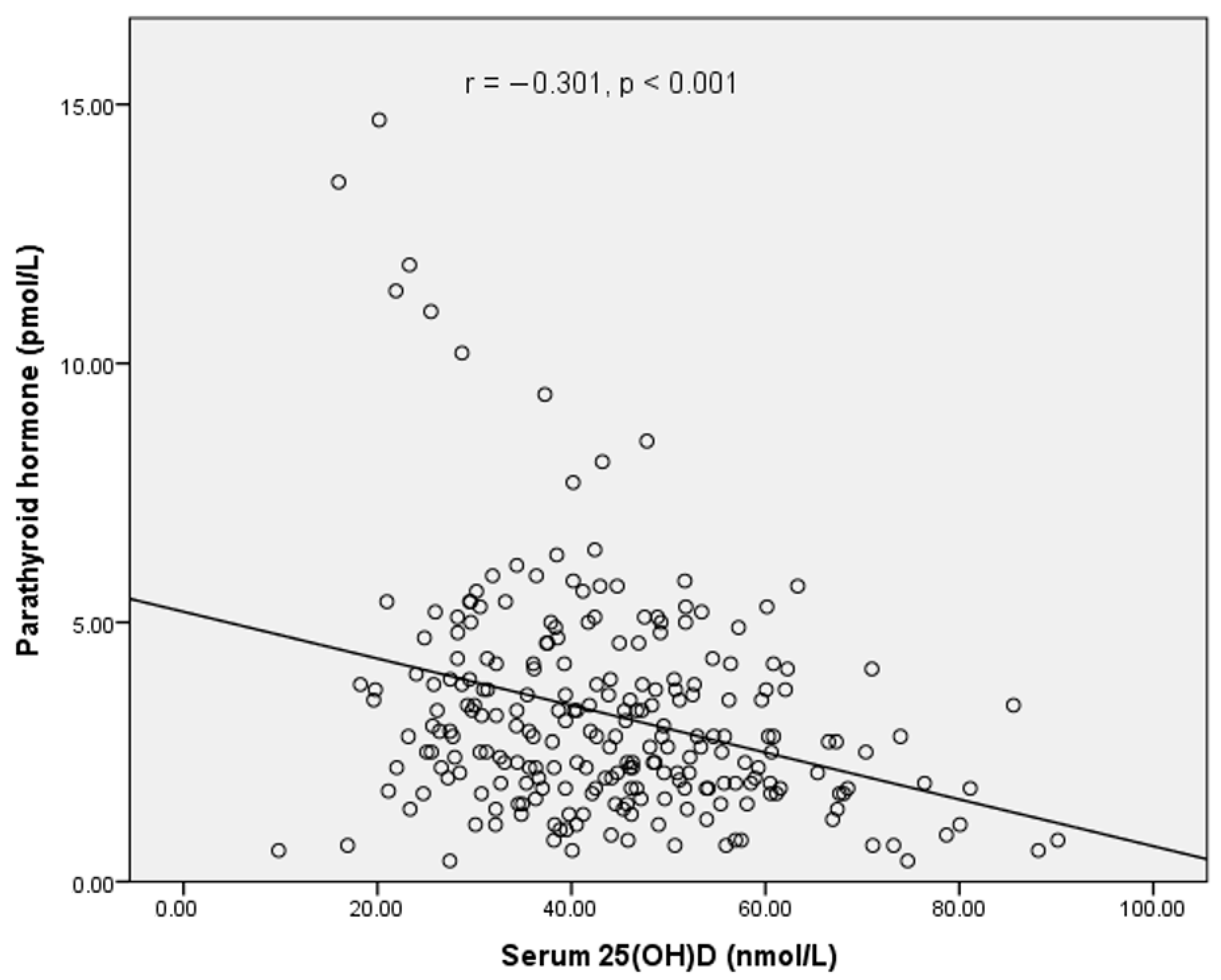 Nutrients 13 02175 g001