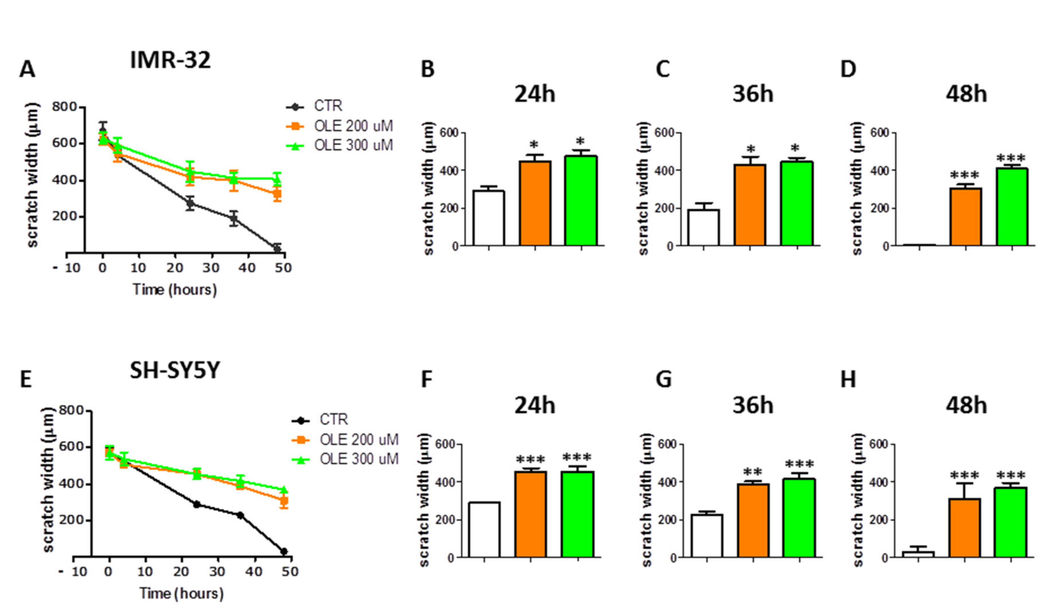 Nutrients 13 02178 g006