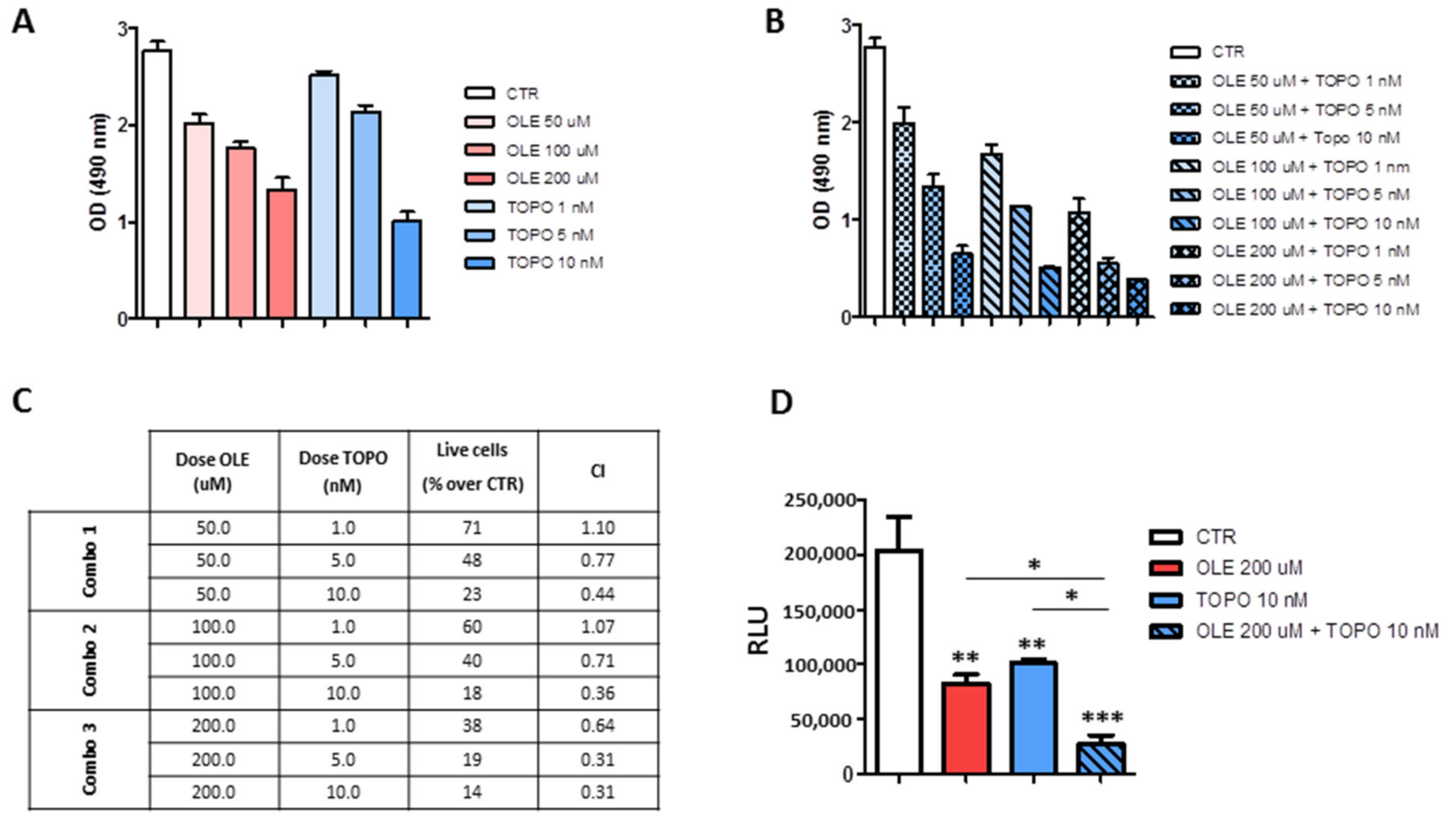 Nutrients 13 02178 g007