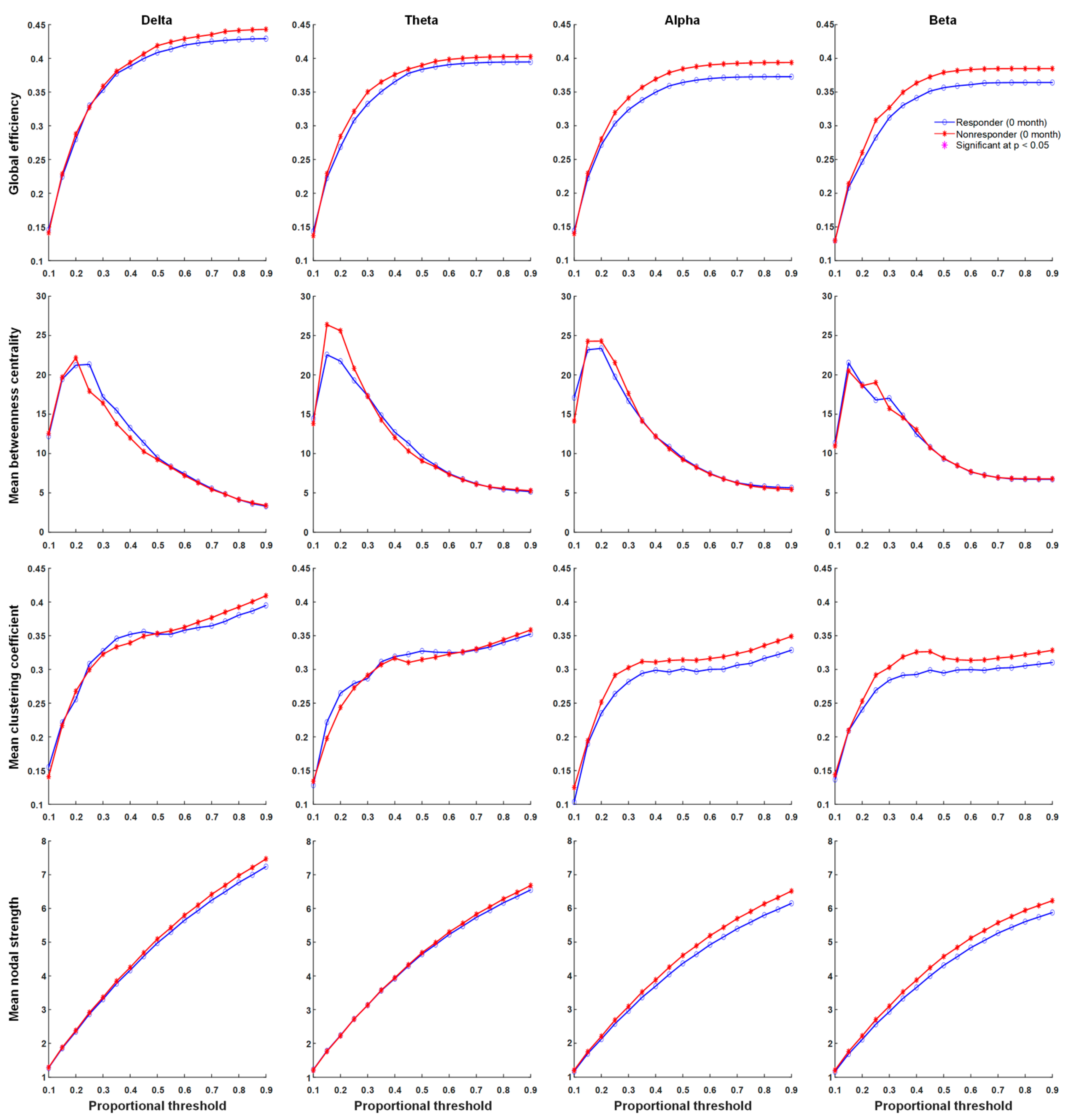 Nutrients 13 02186 g002