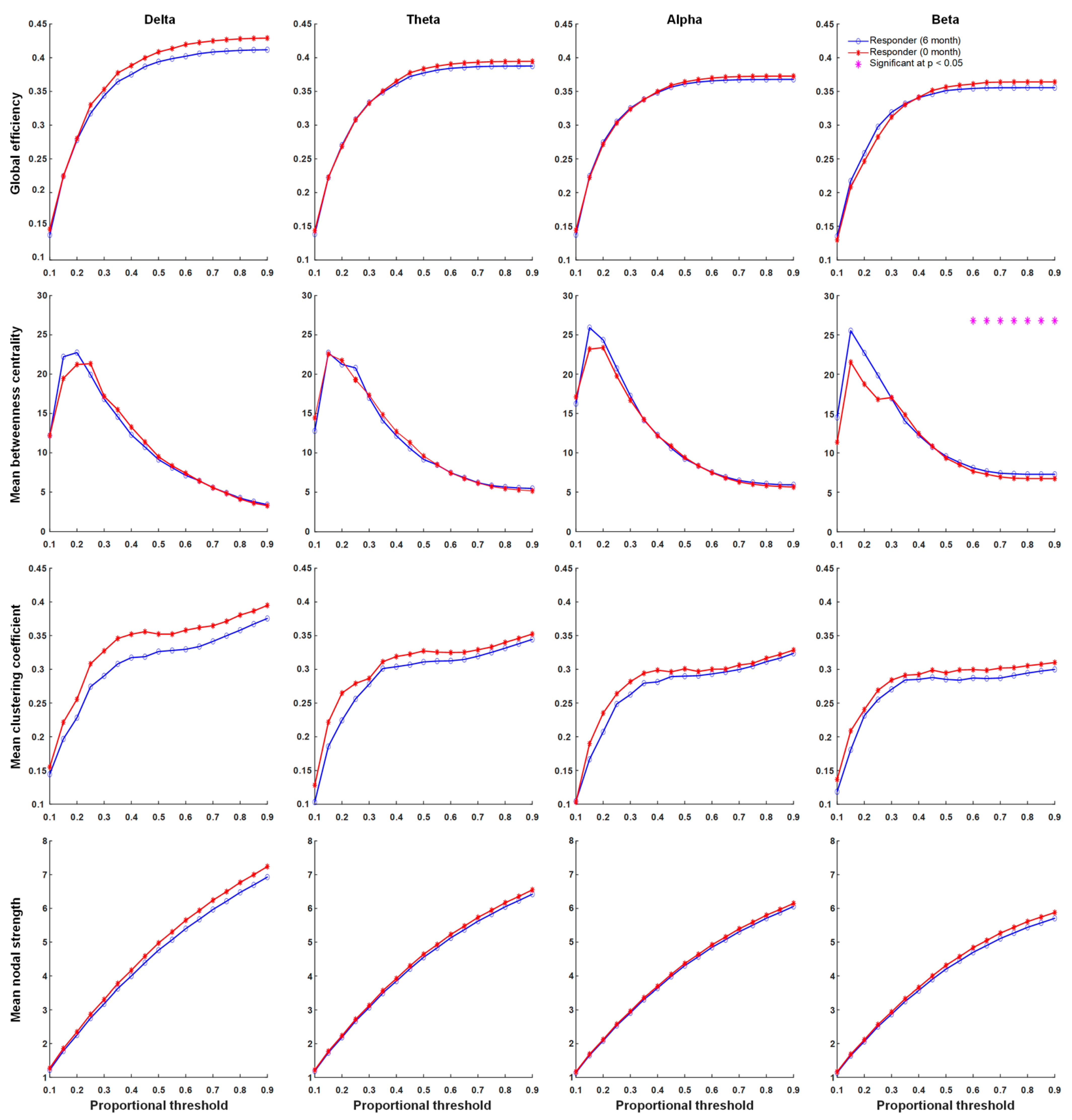 Nutrients 13 02186 g003