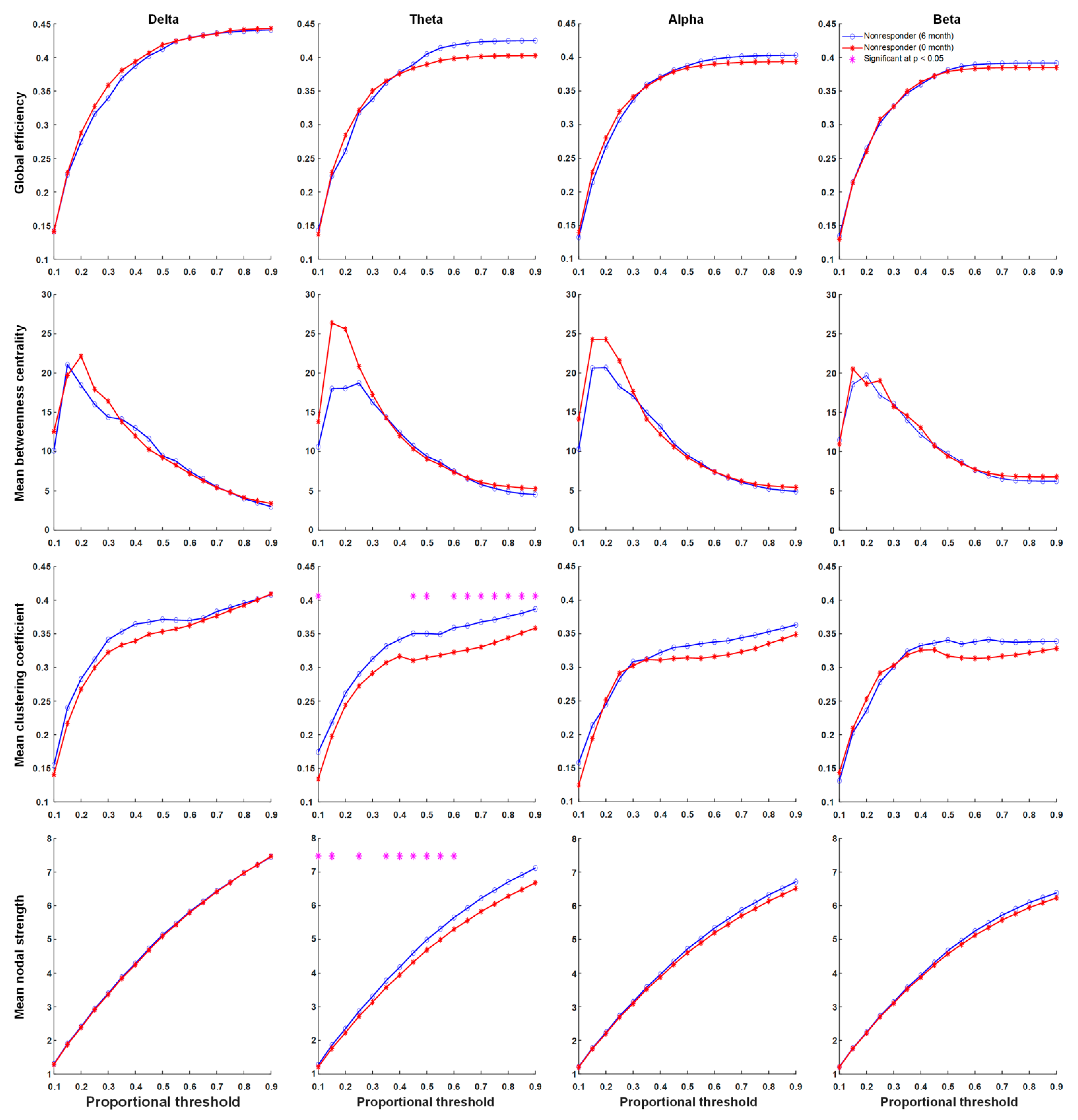 Nutrients 13 02186 g004