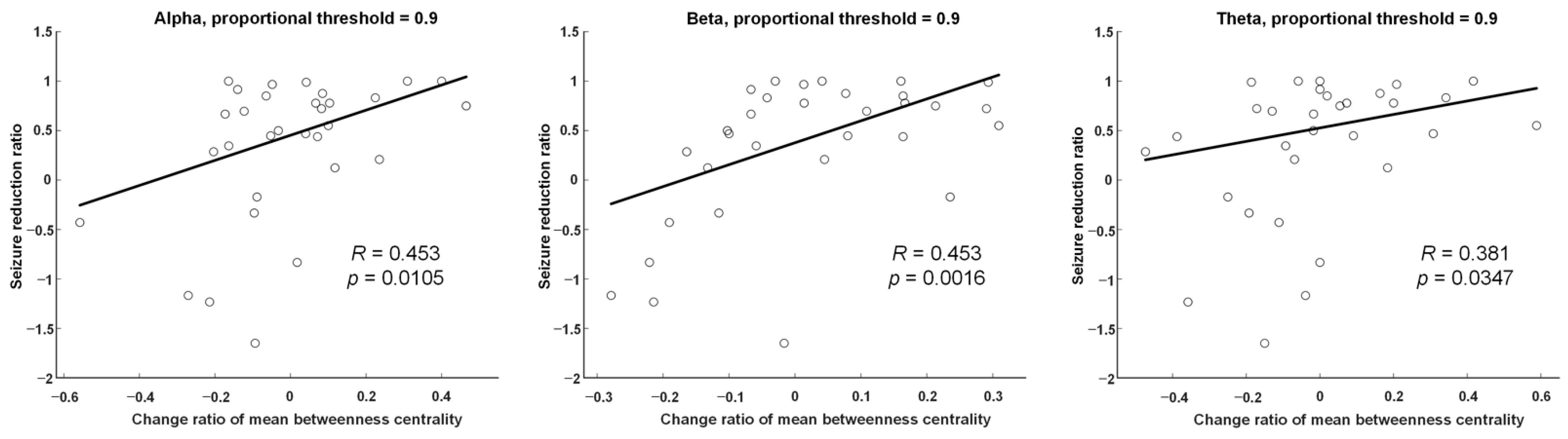 Nutrients 13 02186 g006