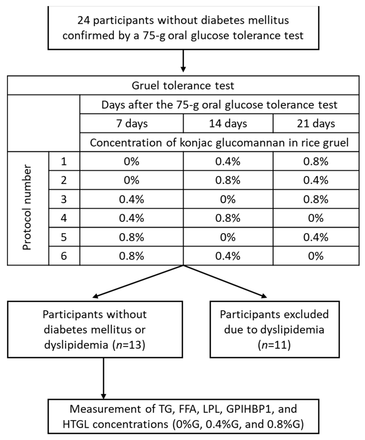 Nutrients 13 02191 g001
