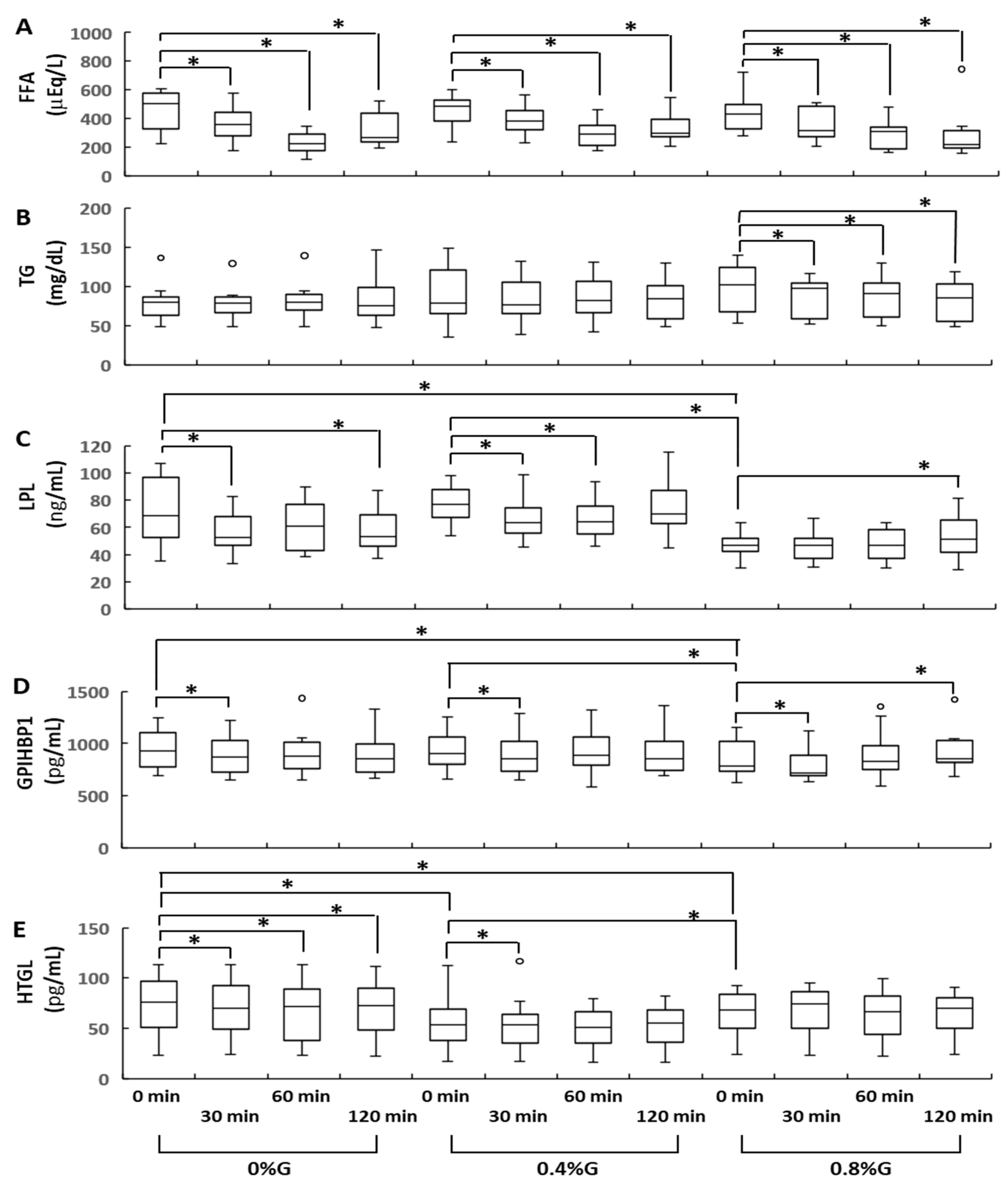 Nutrients 13 02191 g002