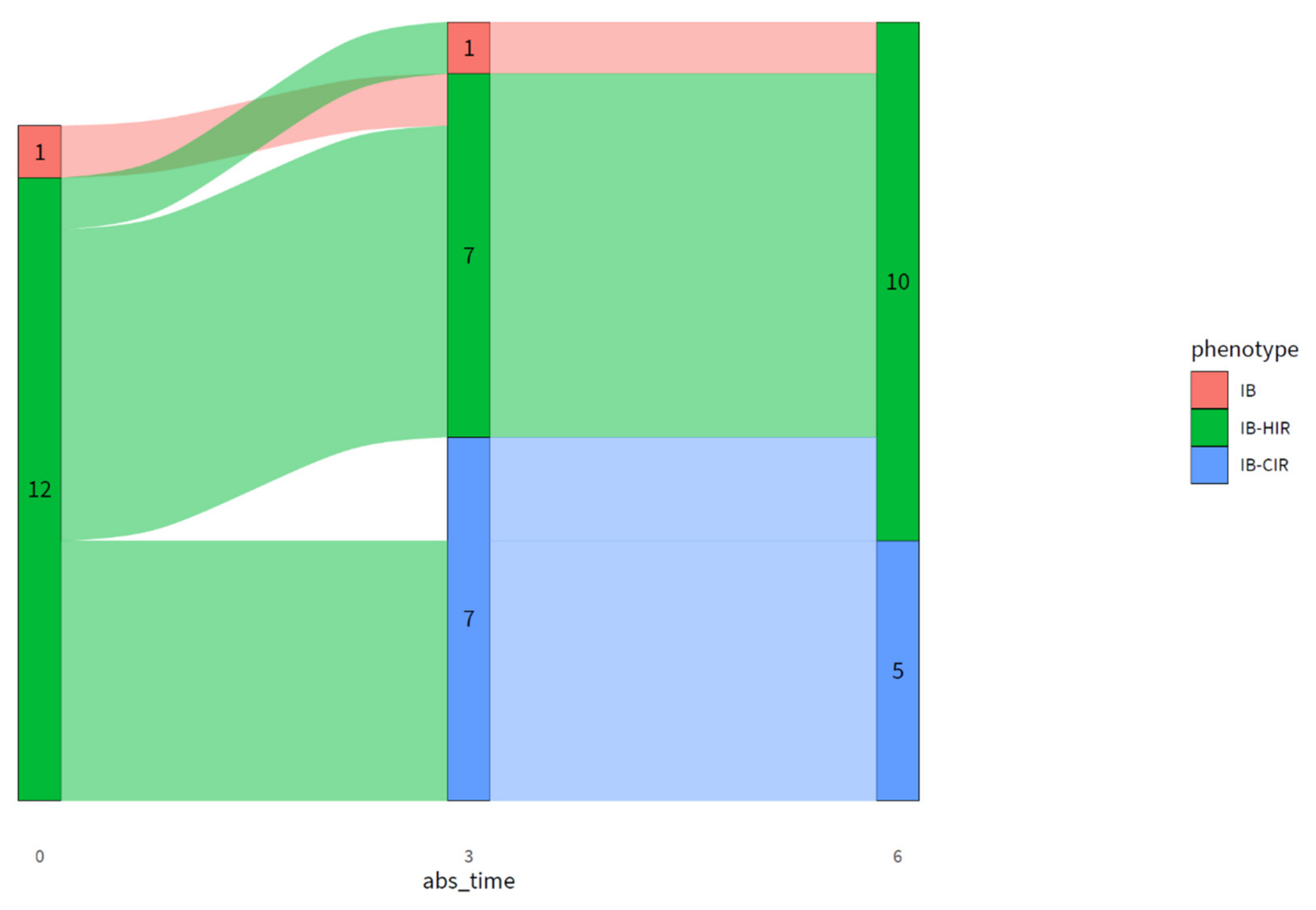Nutrients 13 02193 g001