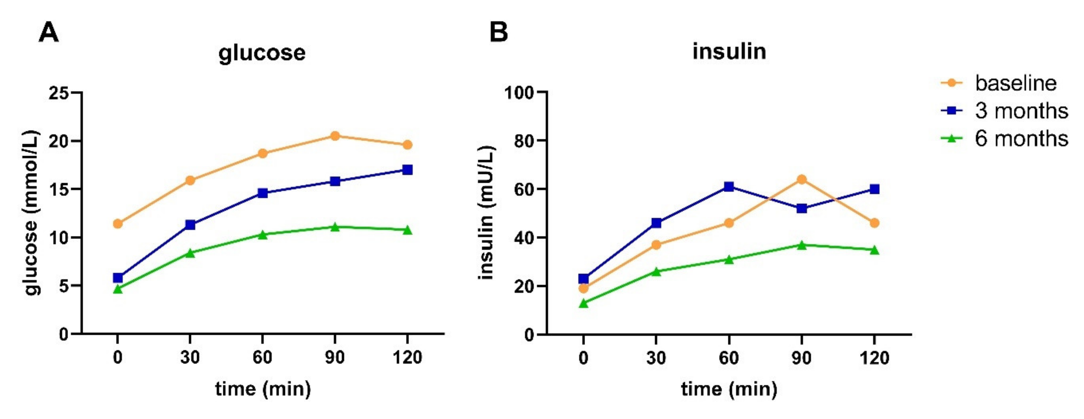 Nutrients 13 02193 g004