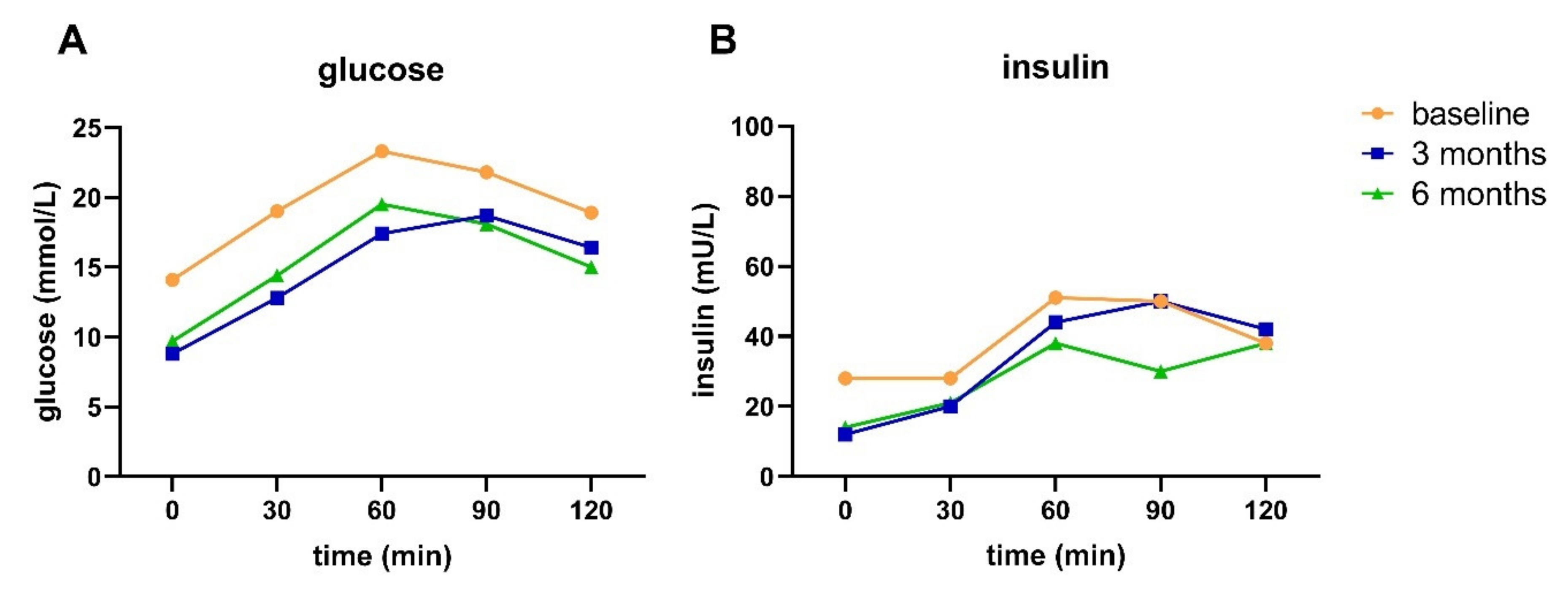 Nutrients 13 02193 g005