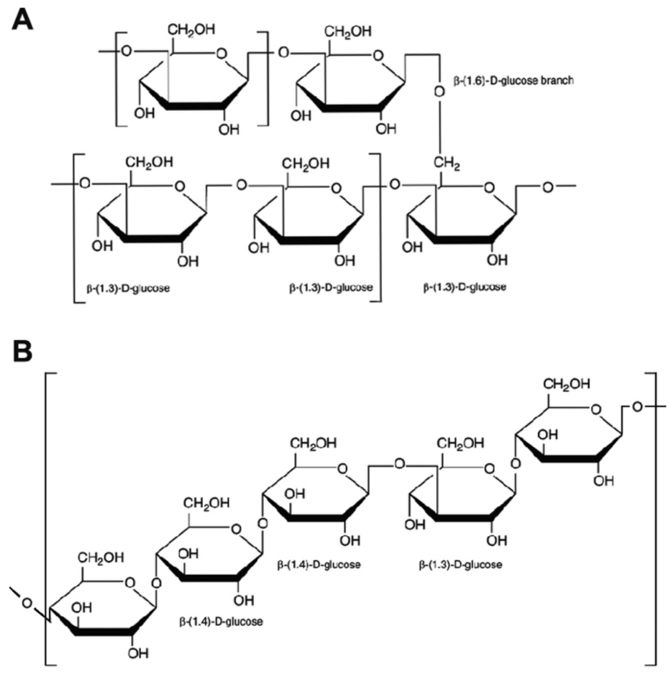 Nutrients 13 02195 g001 Nutrients 13 02195 g001