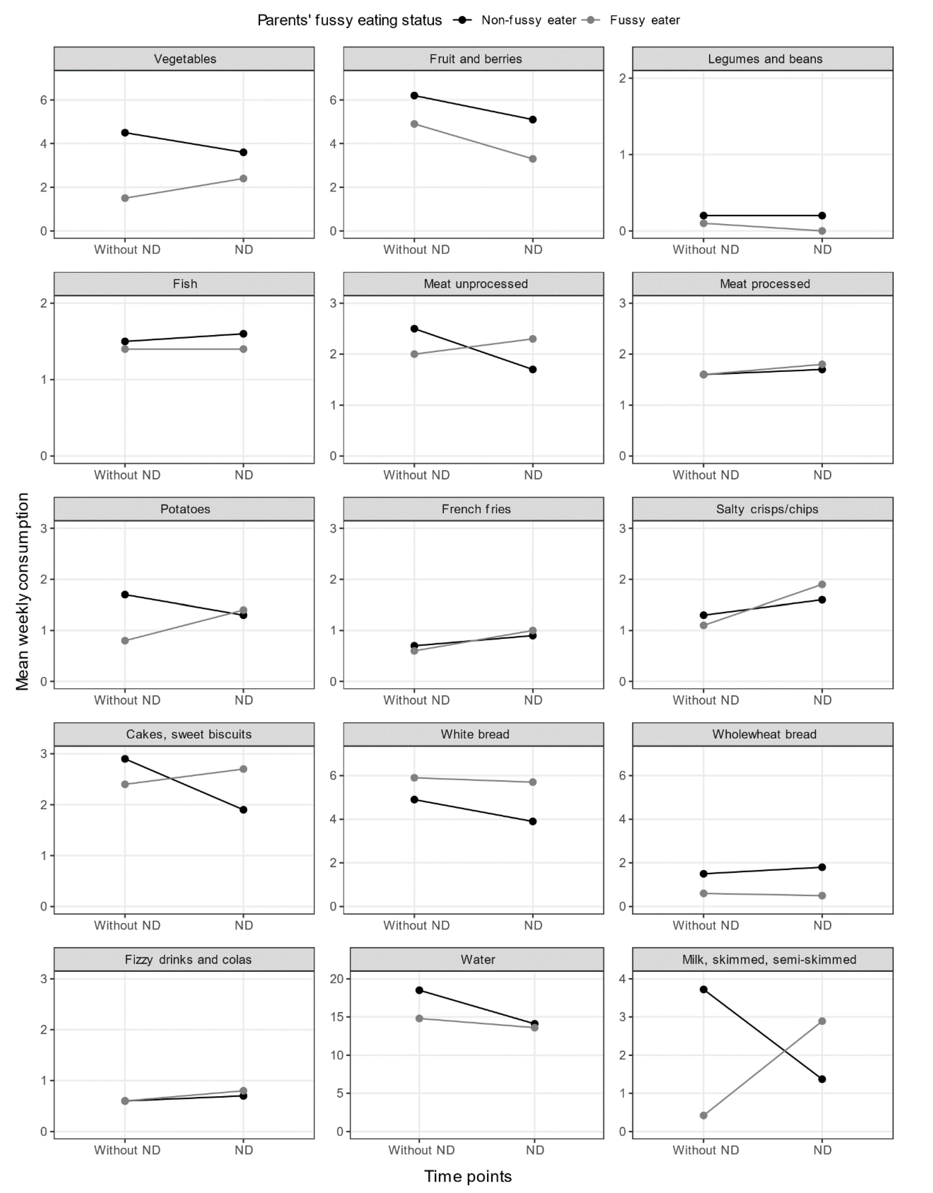 Nutrients 13 02196 g002
