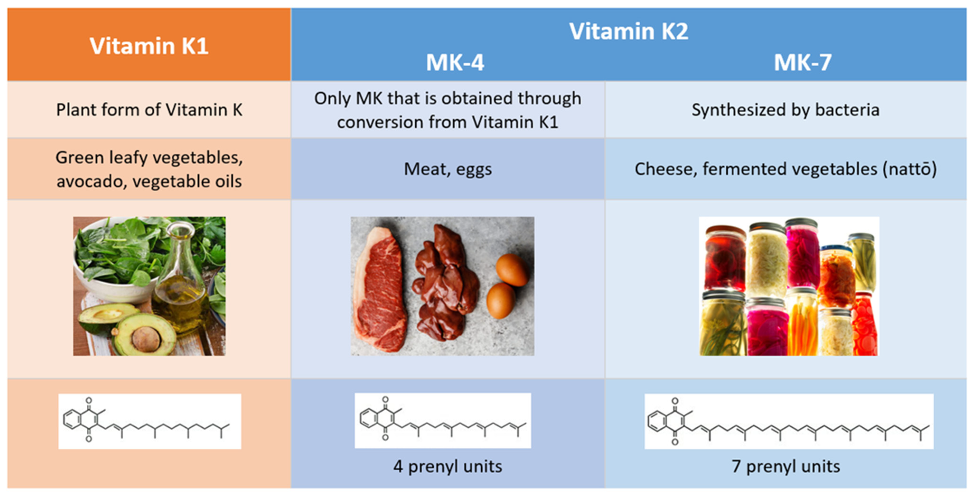 Nutrients 13 02206 g002 Nutrients 13 02206 g002