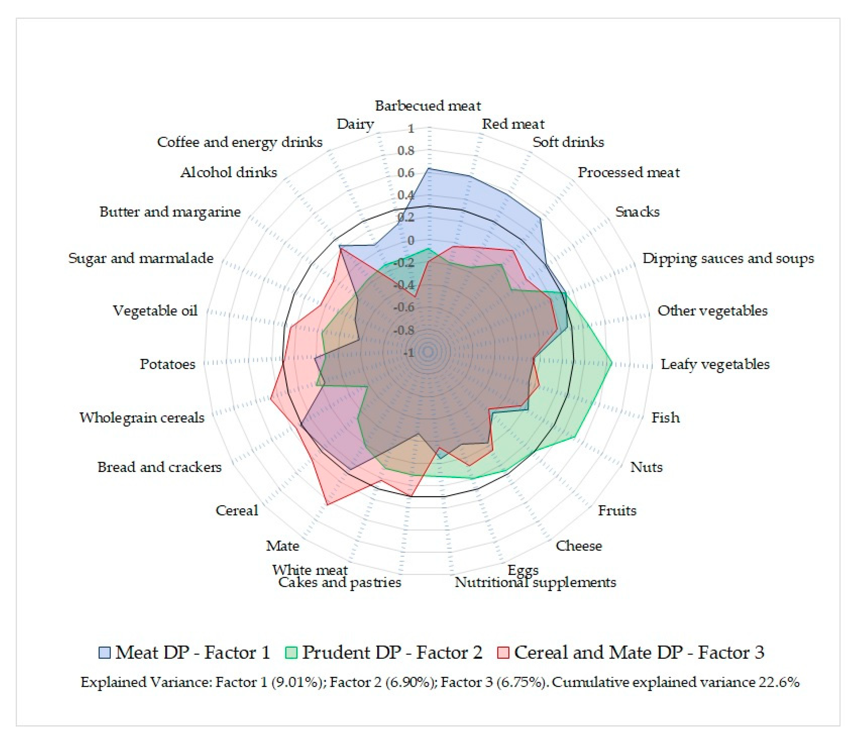 Nutrients 13 02213 g002 Nutrients 13 02213 g002