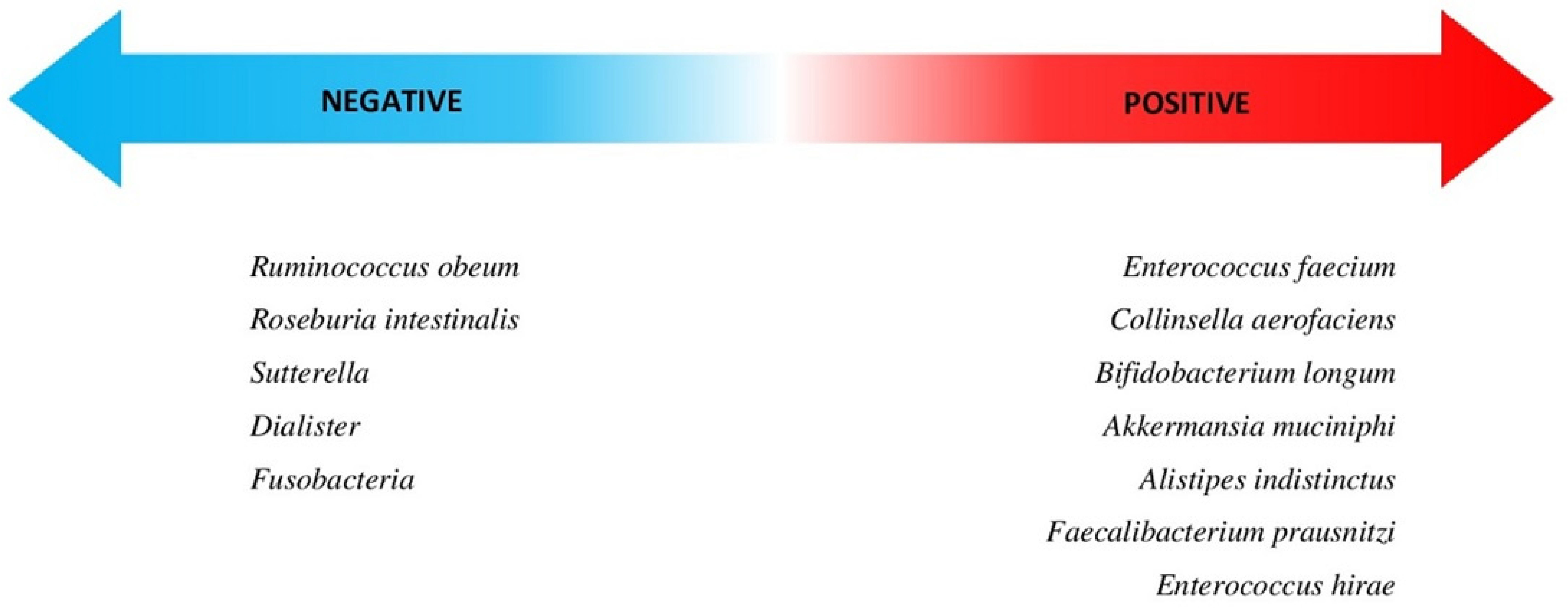 Nutrients 13 02217 g001