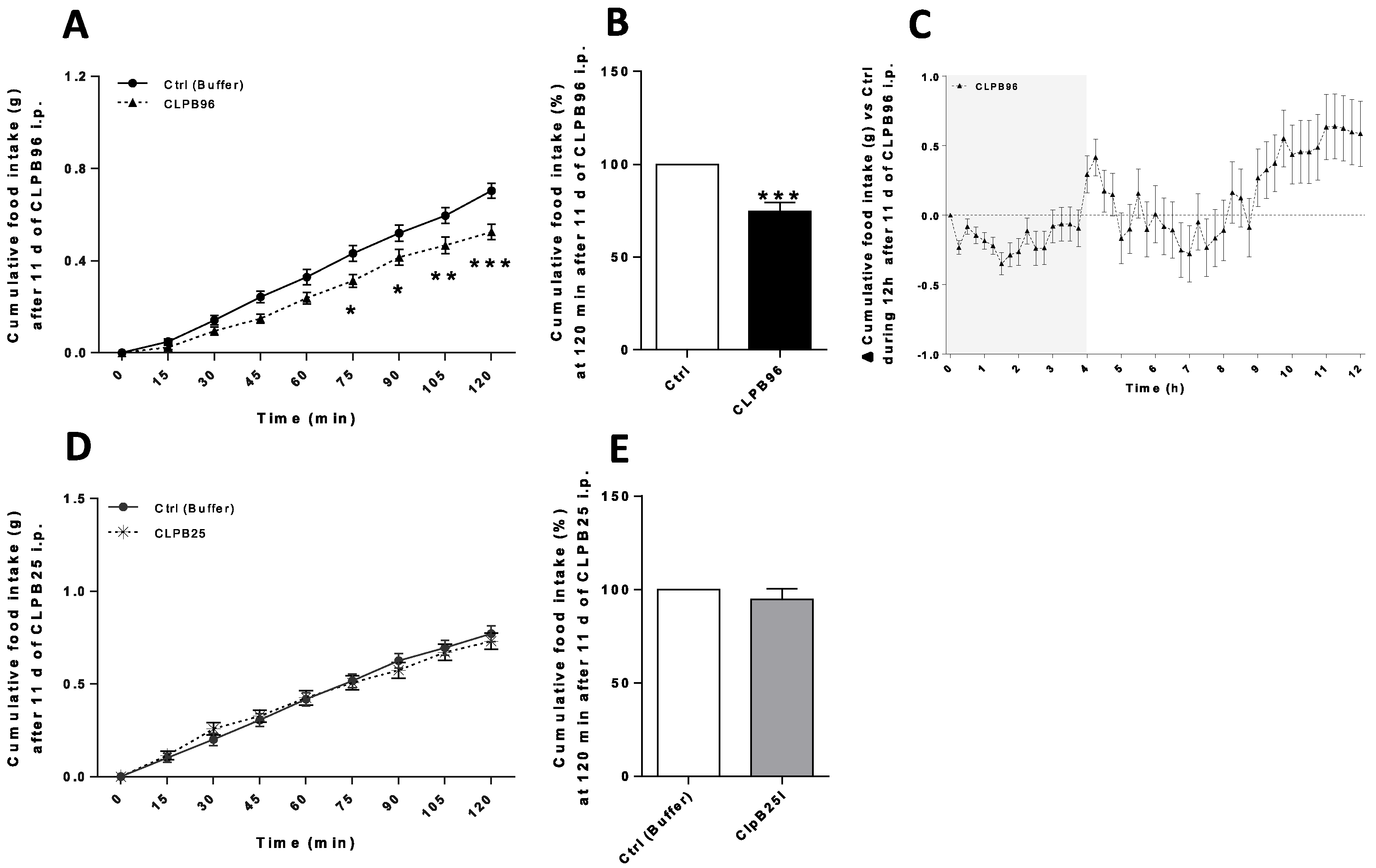 Nutrients 13 02223 g004