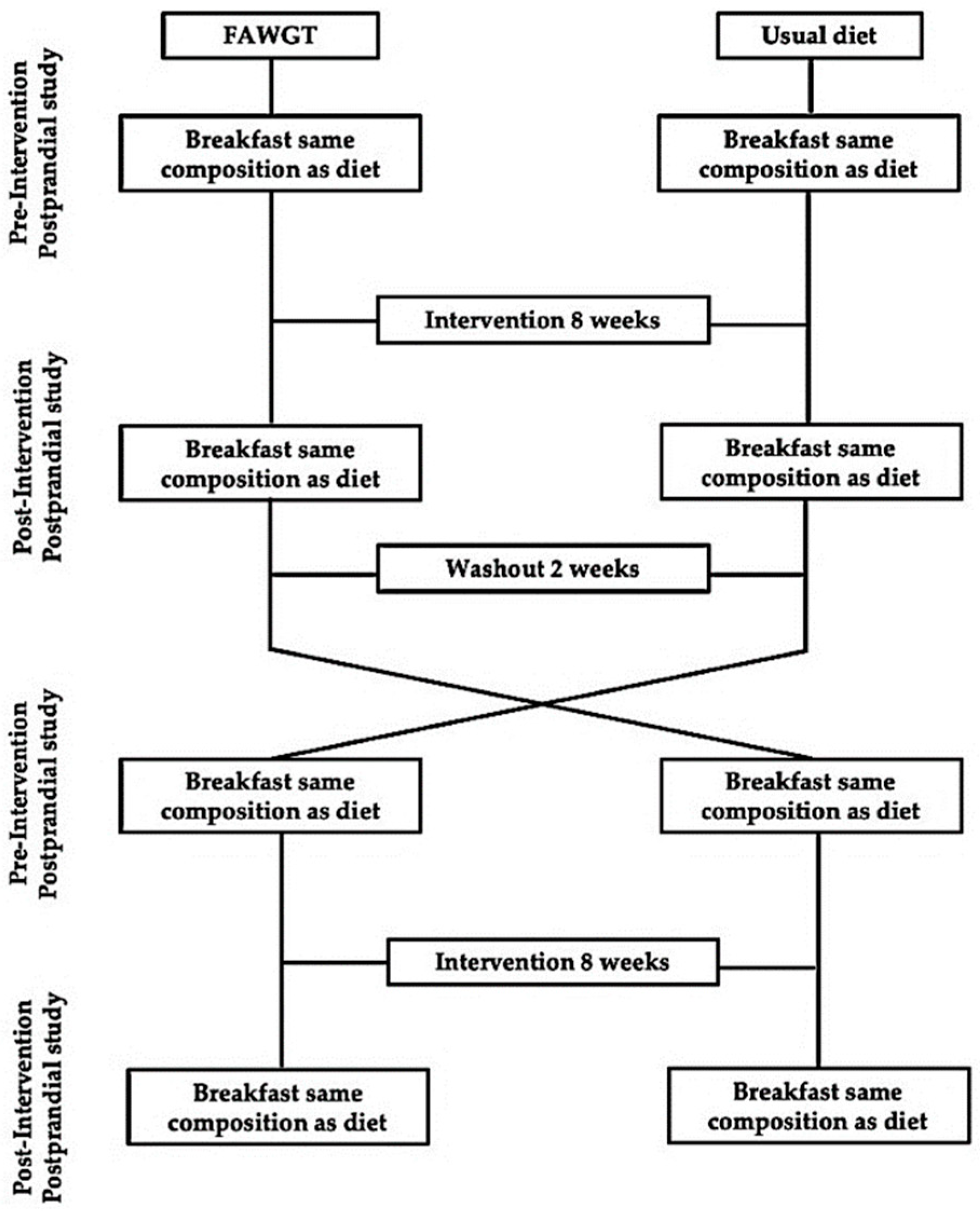 Nutrients 13 02225 g001
