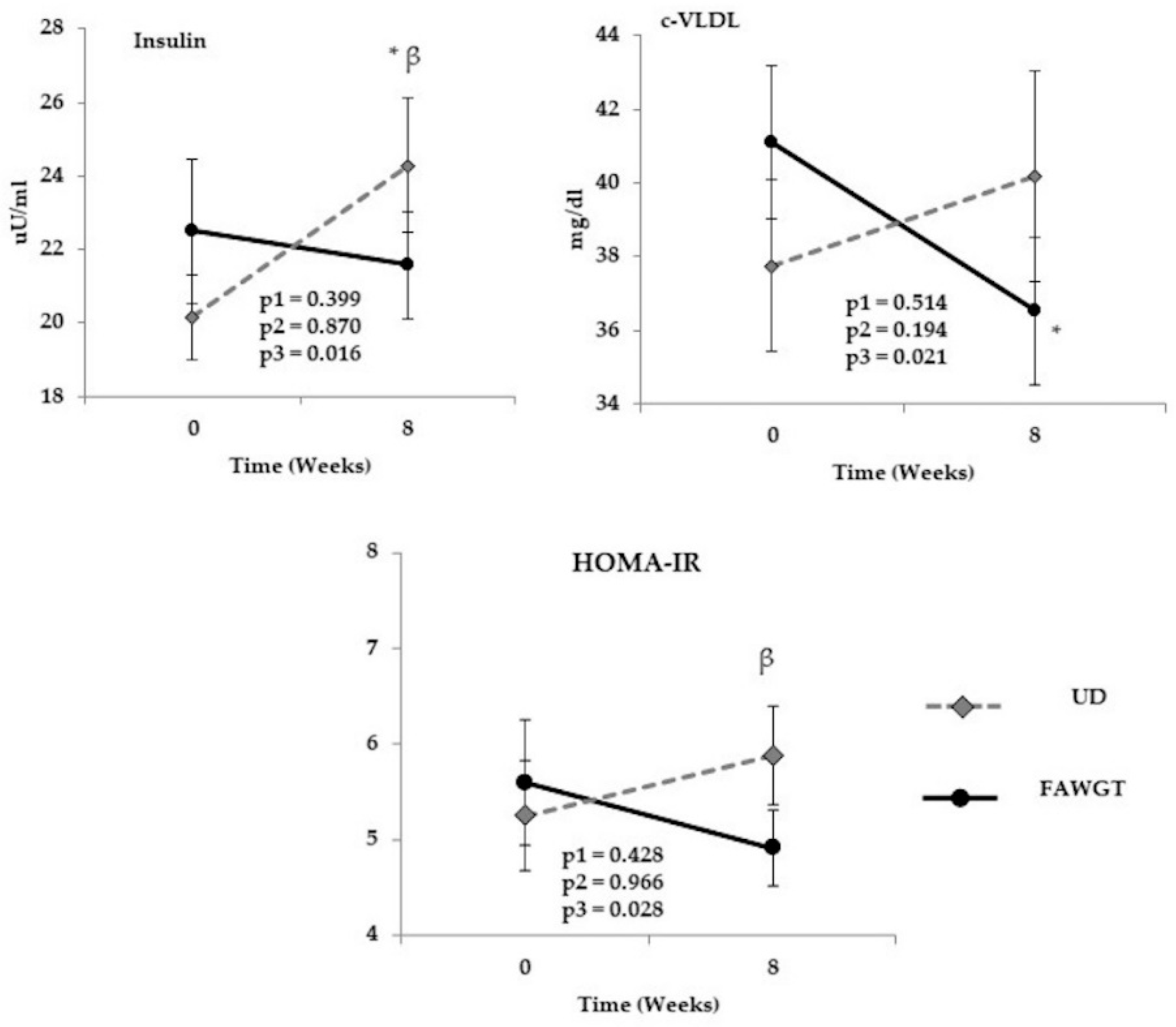 Nutrients 13 02225 g004