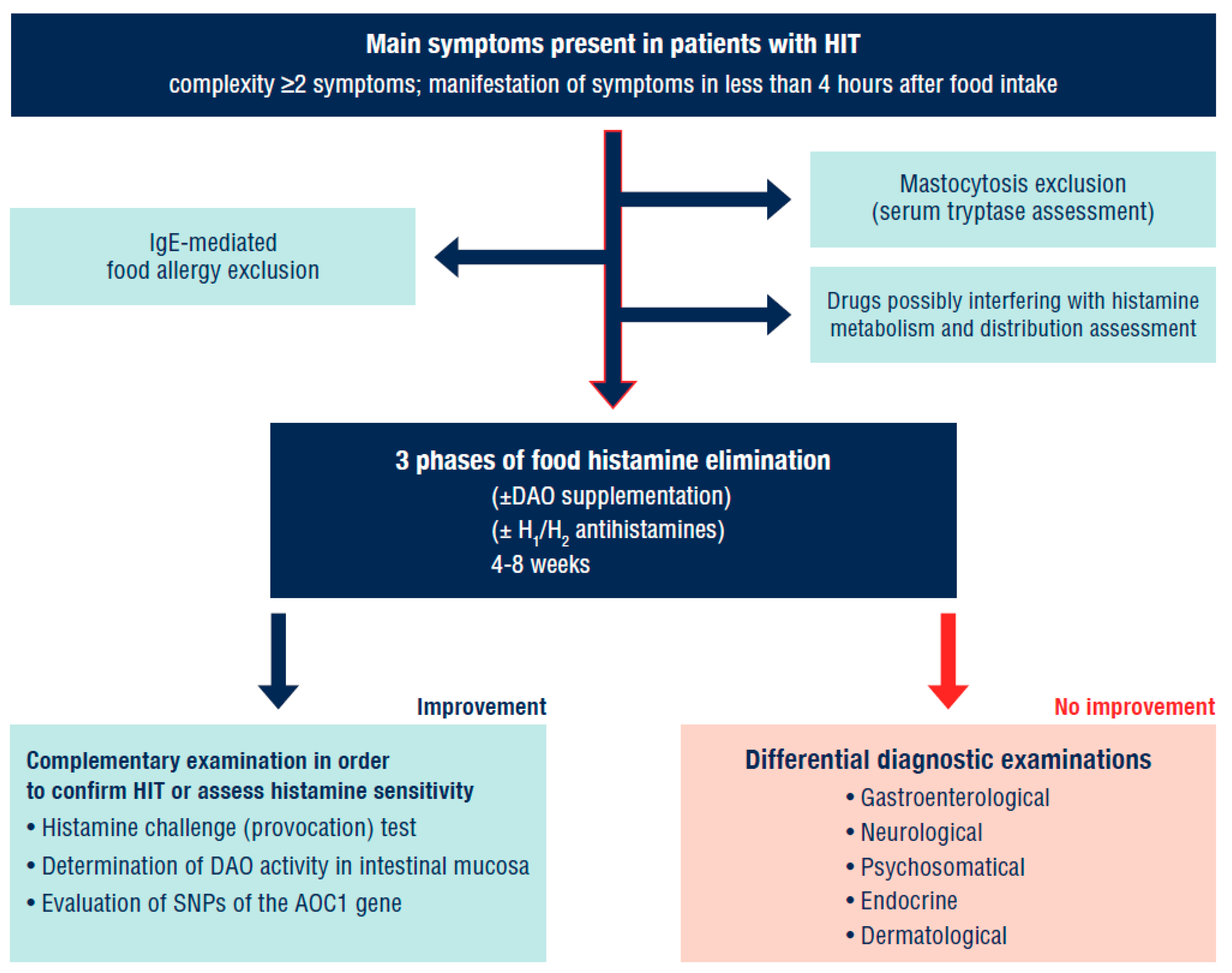 Nutrients 13 02228 g005