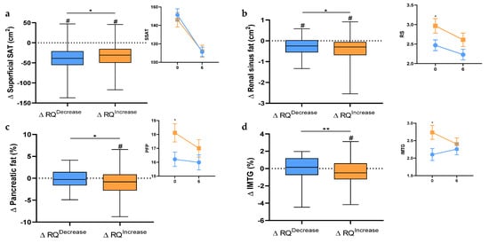 Nutrients 13 02230 g0a1