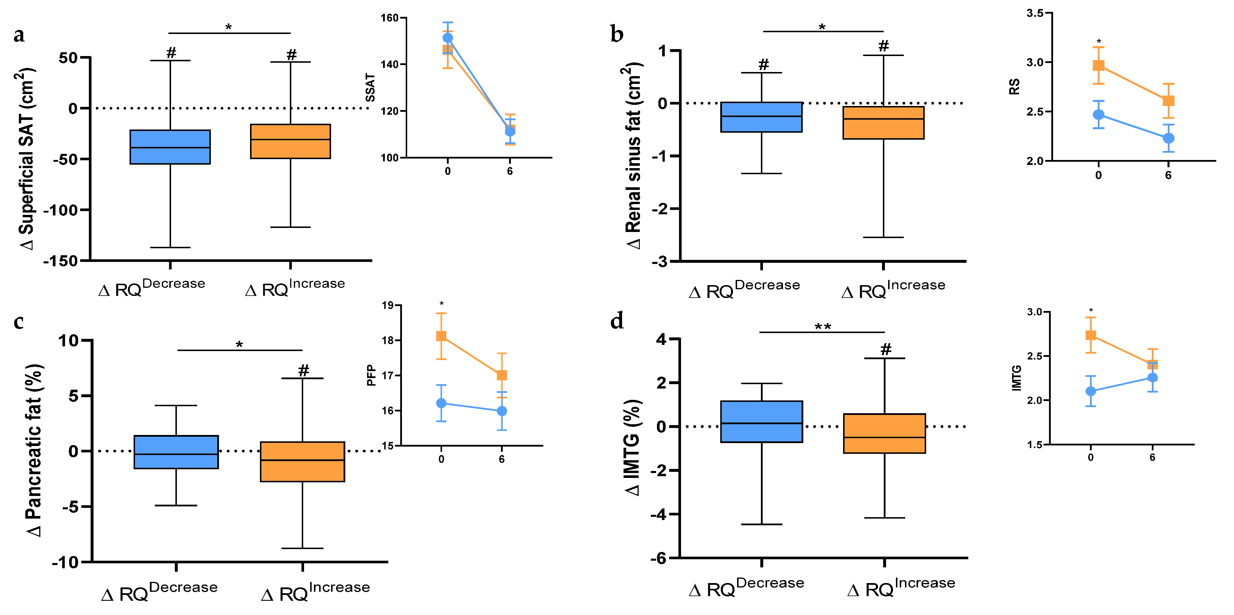 Nutrients 13 02230 g0a1