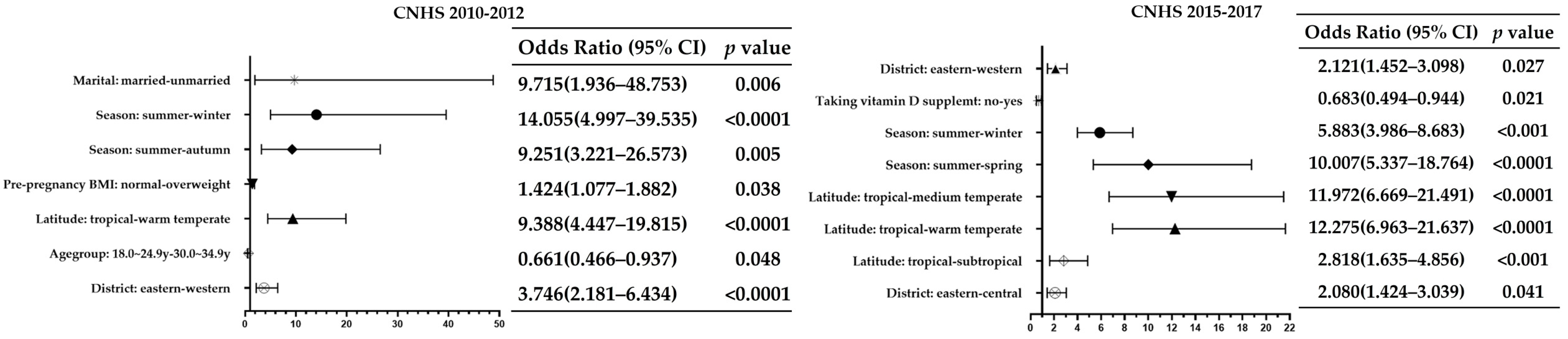 Nutrients 13 02237 g001