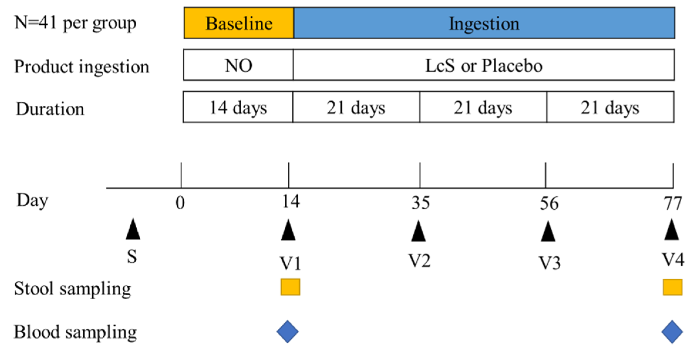 Nutrients 13 02238 g001