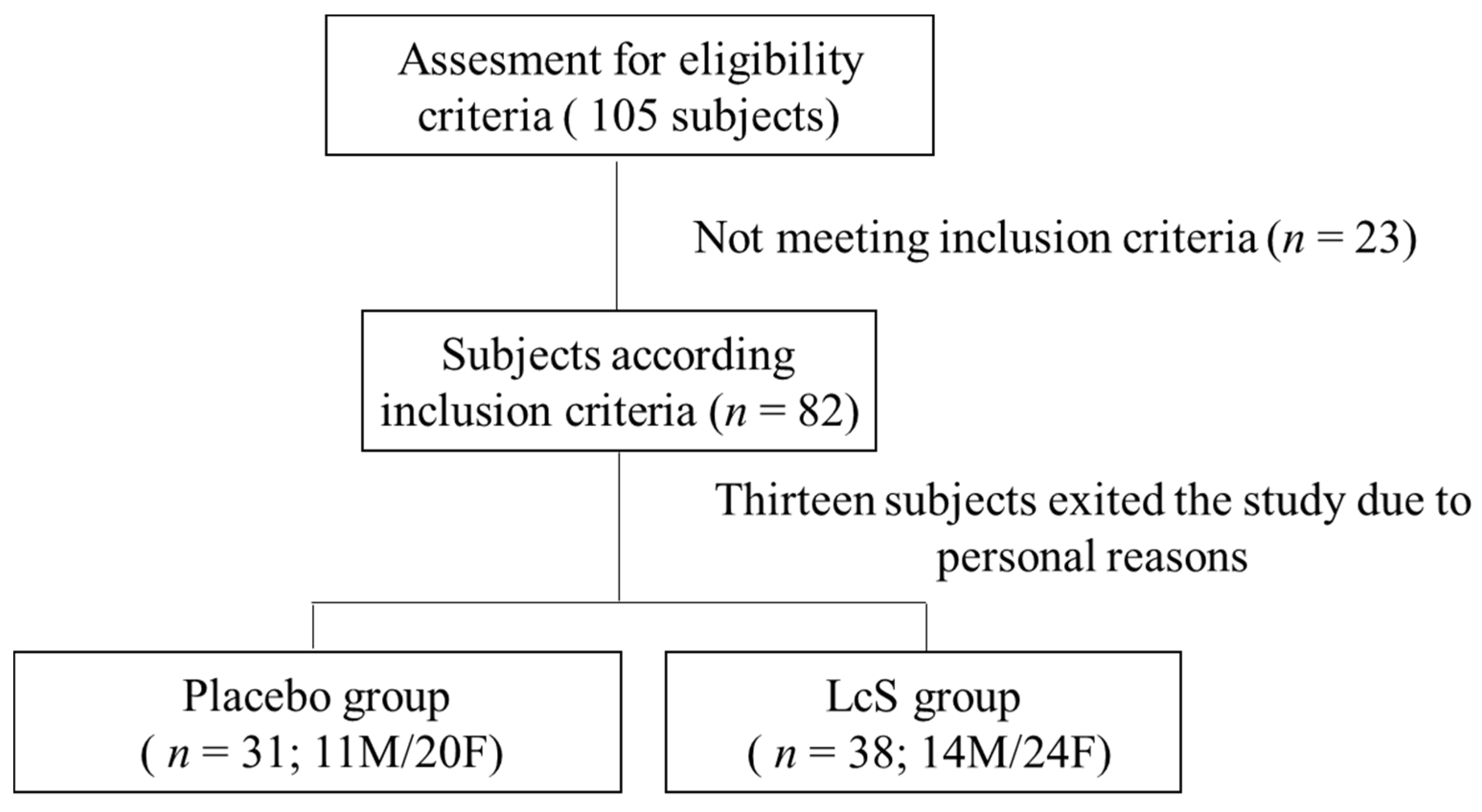 Nutrients 13 02238 g002