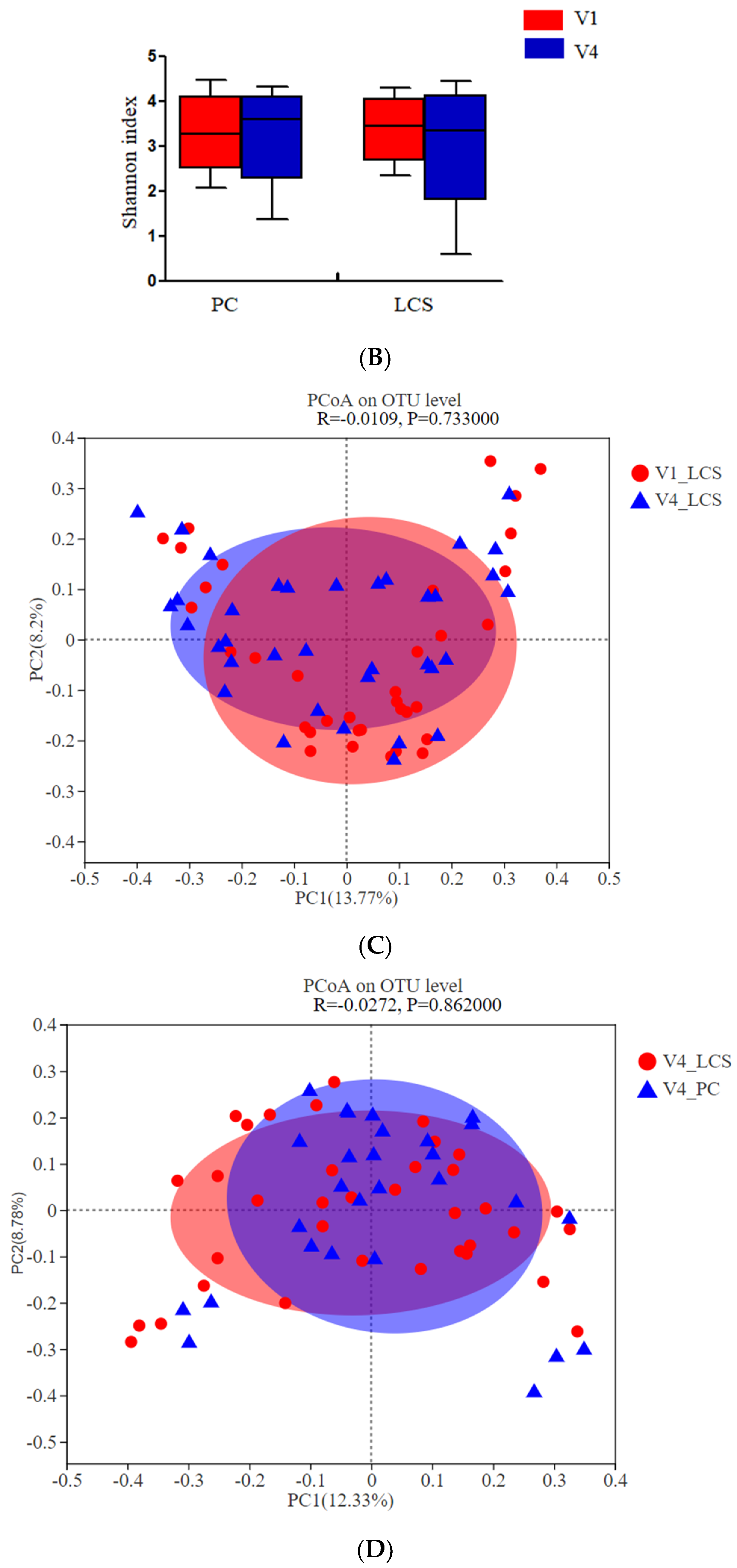 Nutrients 13 02238 g003b