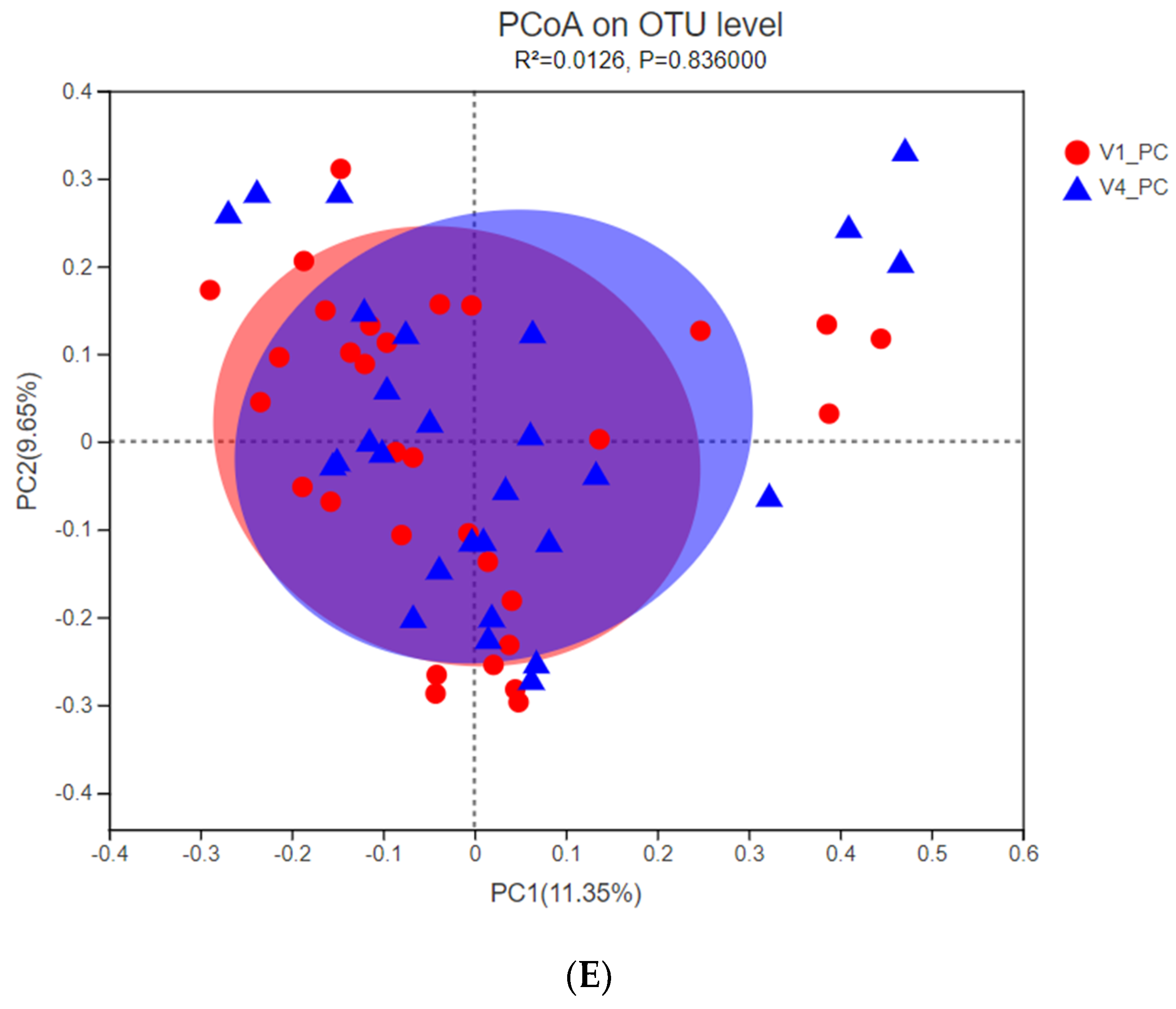 Nutrients 13 02238 g003c