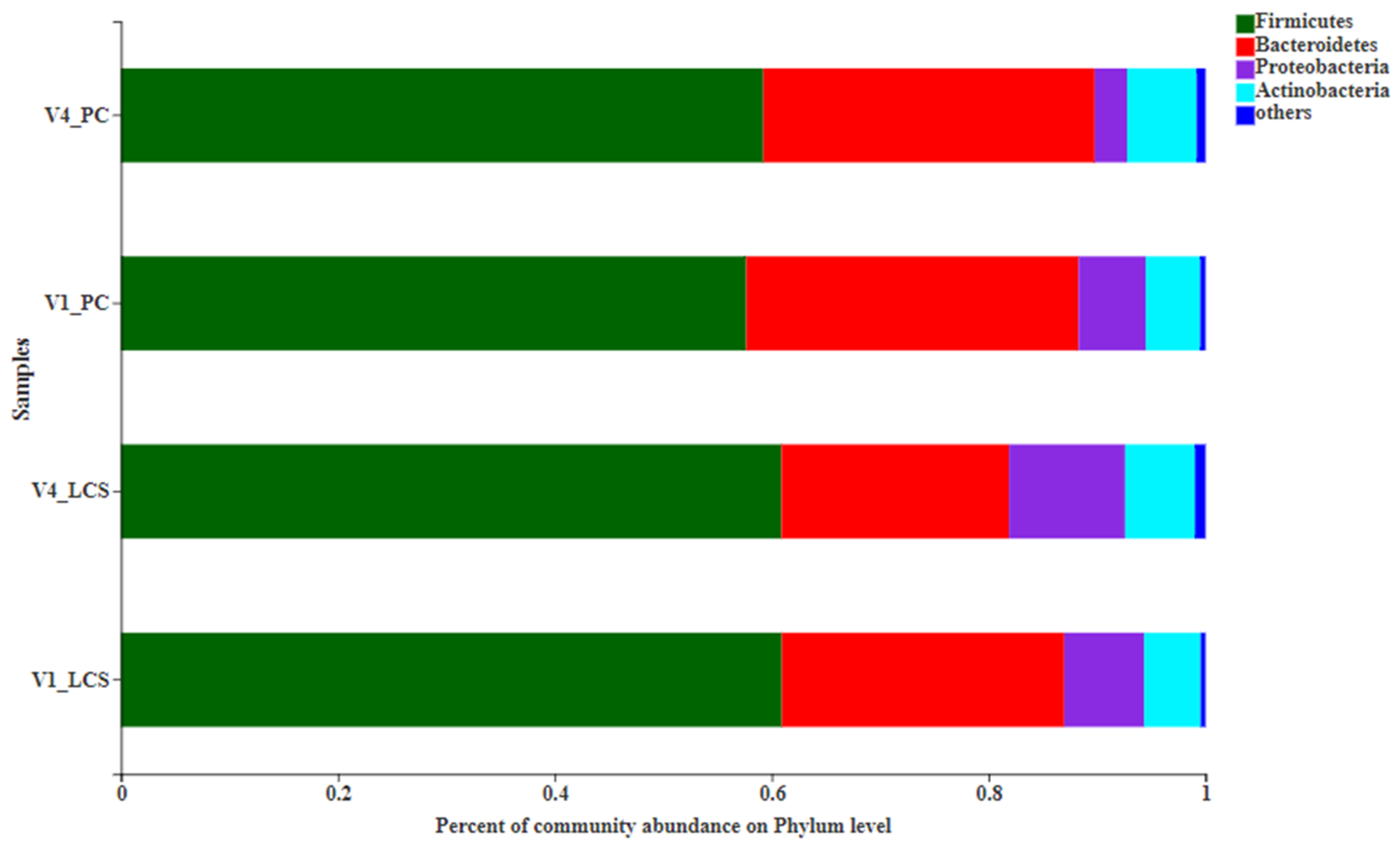 Nutrients 13 02238 g004