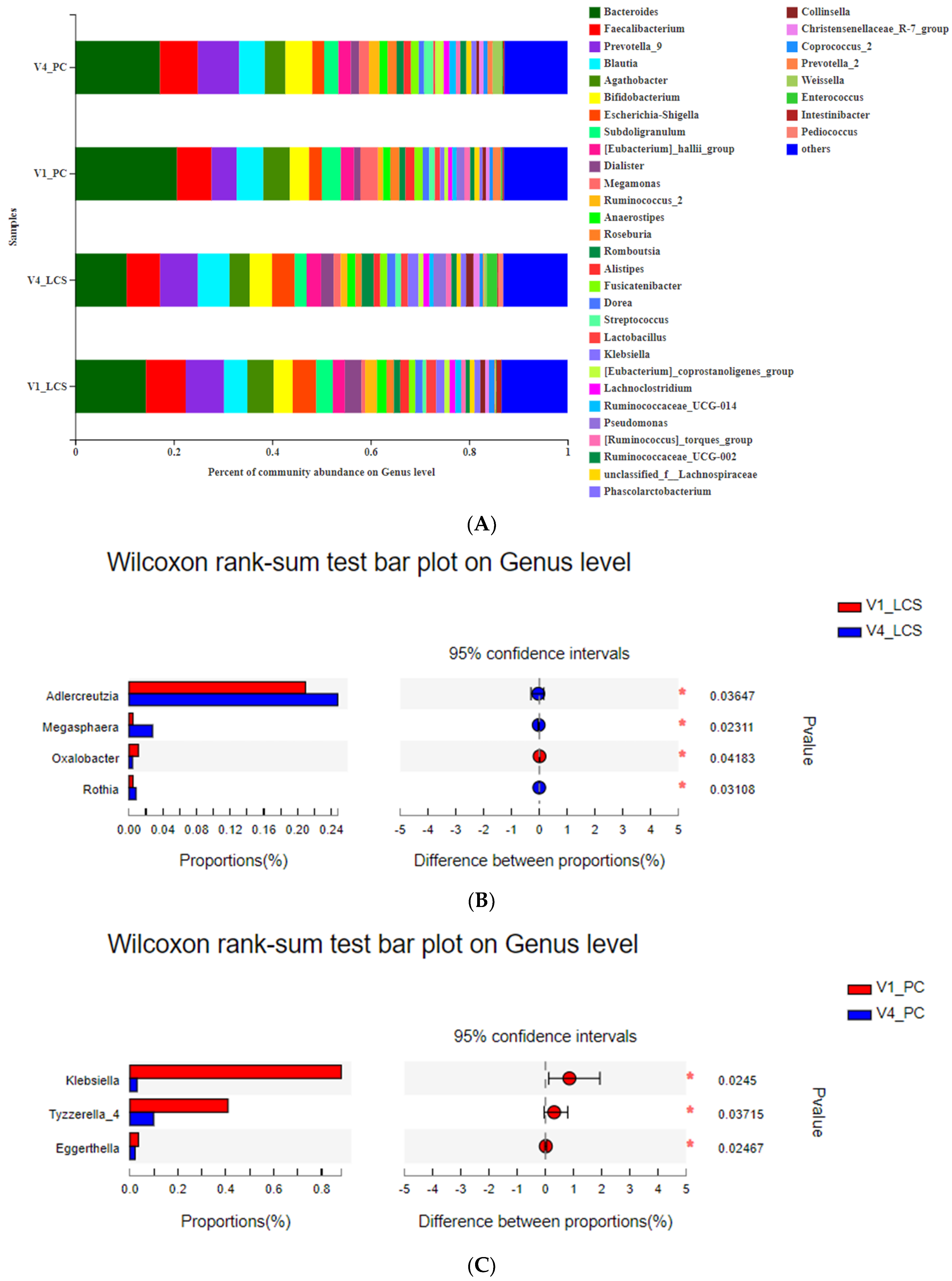 Nutrients 13 02238 g005a