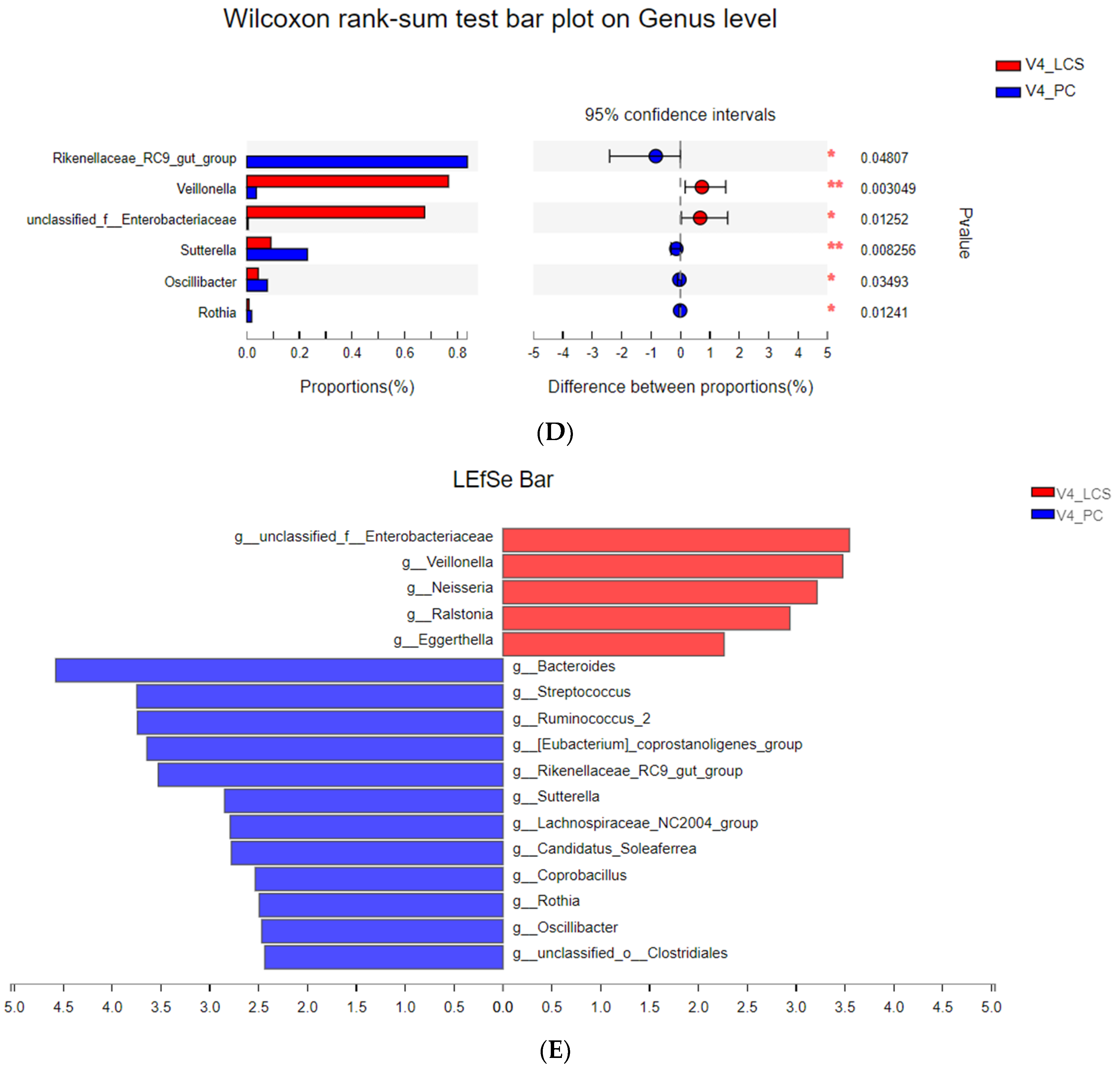 Nutrients 13 02238 g005b