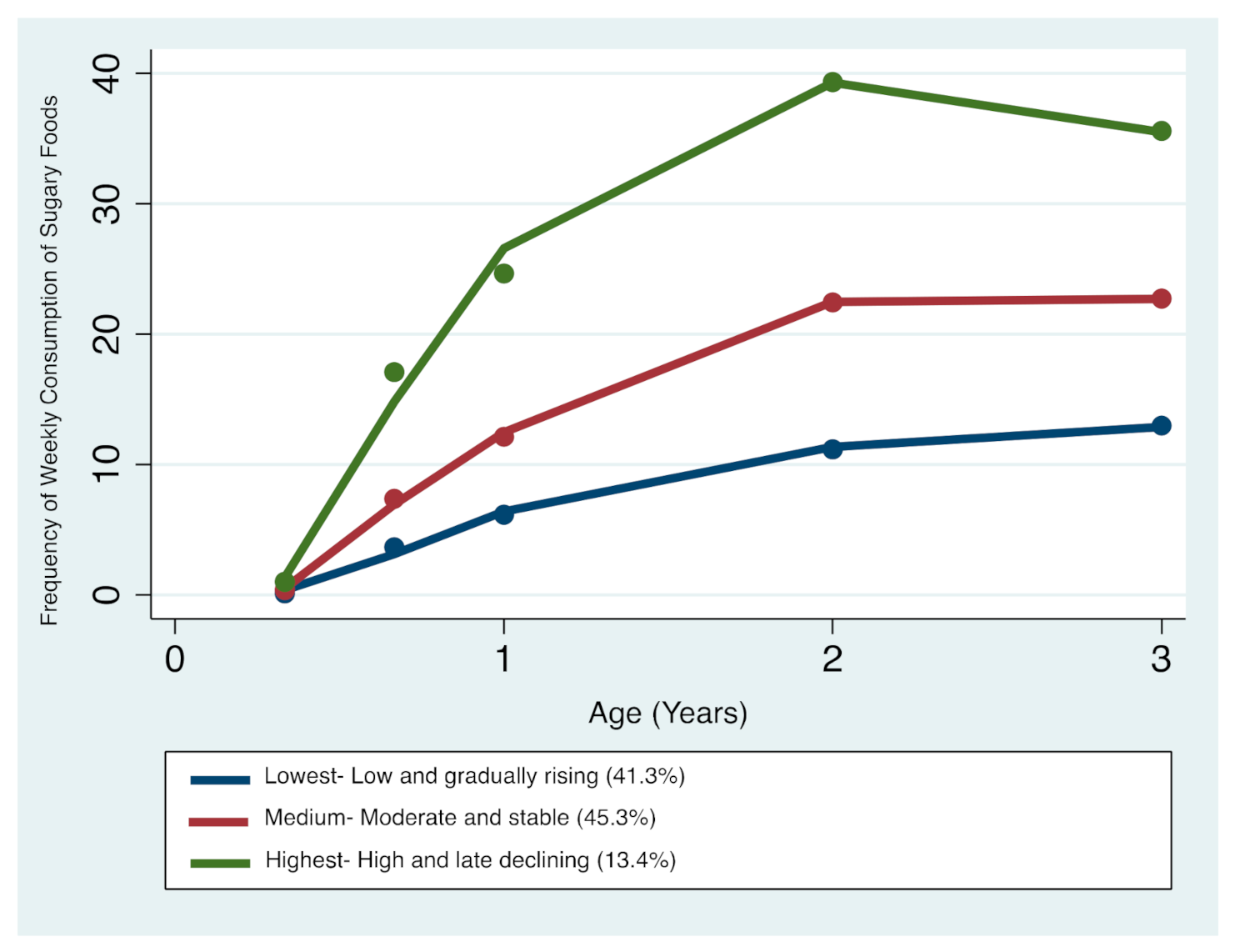 Nutrients 13 02240 g003