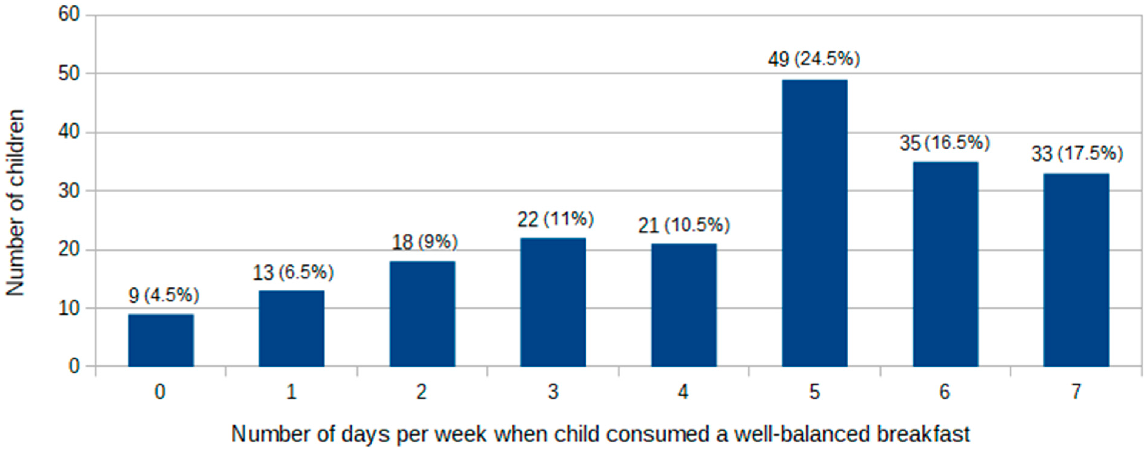 Nutrients 13 02241 g002