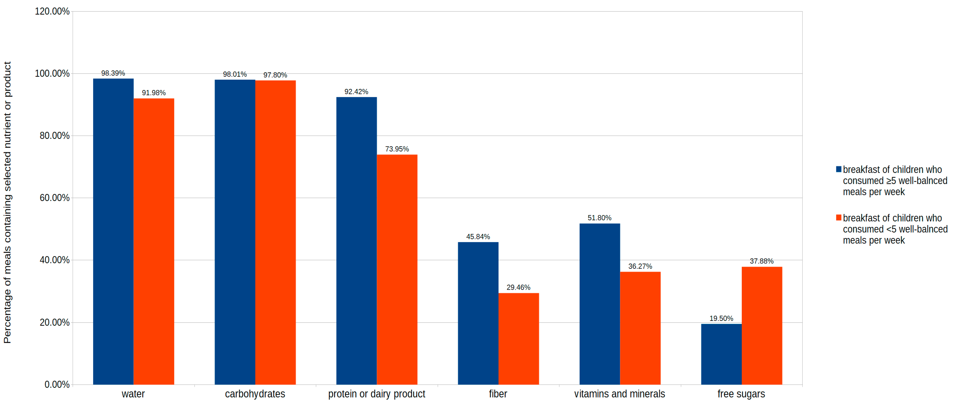 Nutrients 13 02241 g003