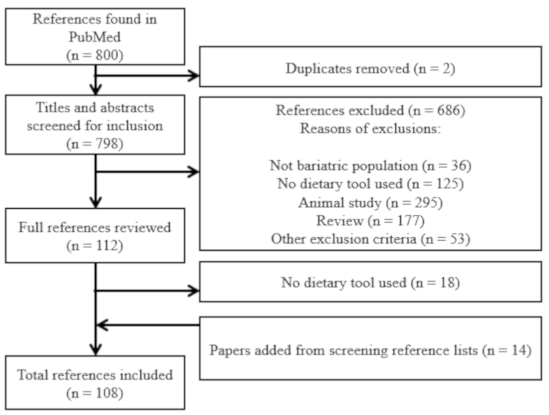 Nutrients 13 02250 g001 Nutrients 13 02250 g001