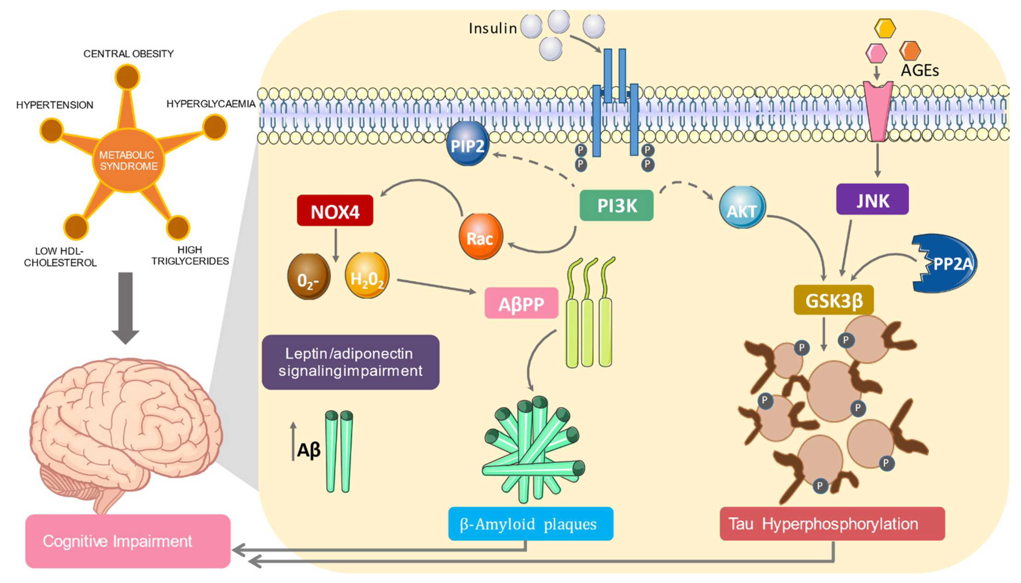 Nutrients 13 02254 g001