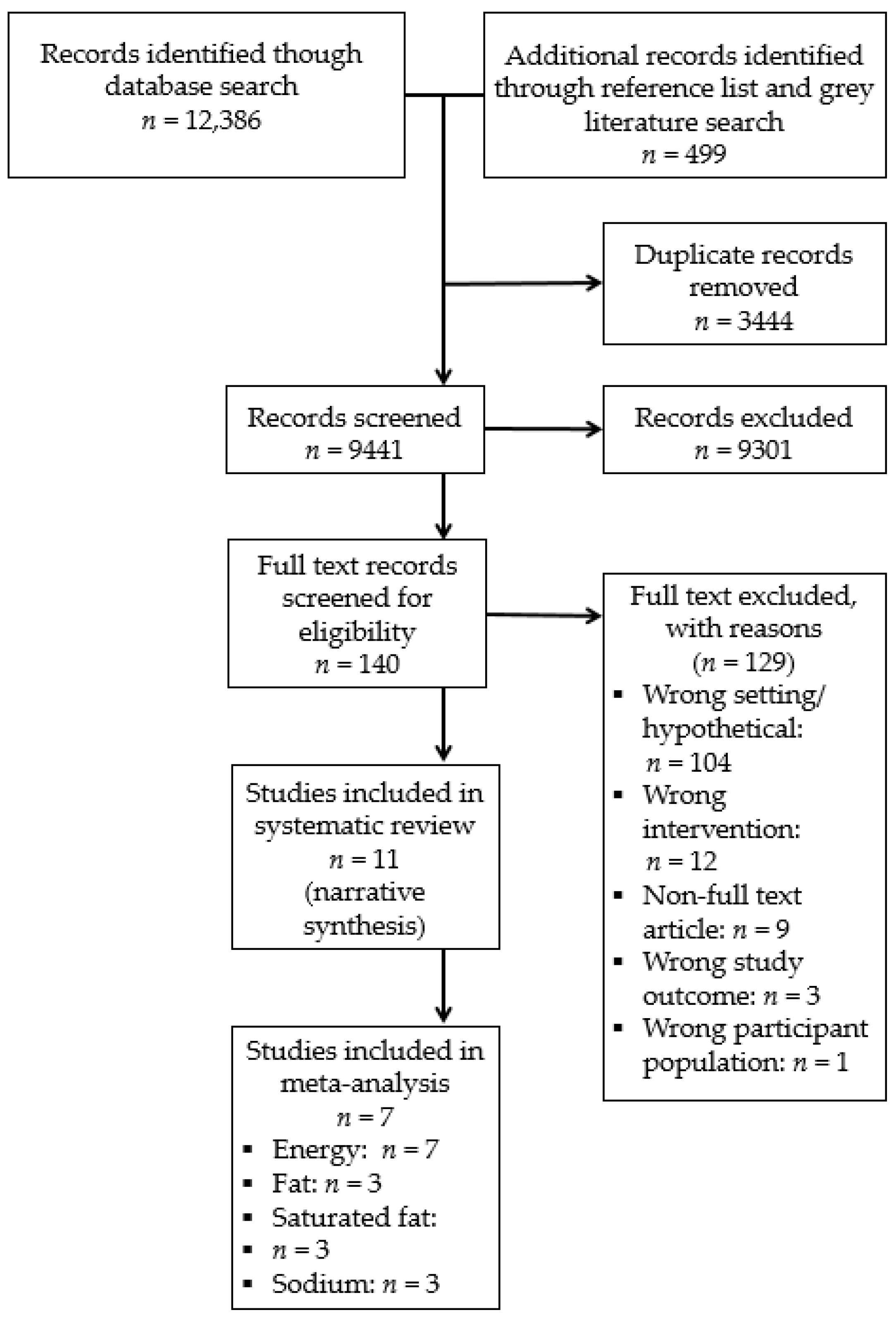 Nutrients 13 02255 g001