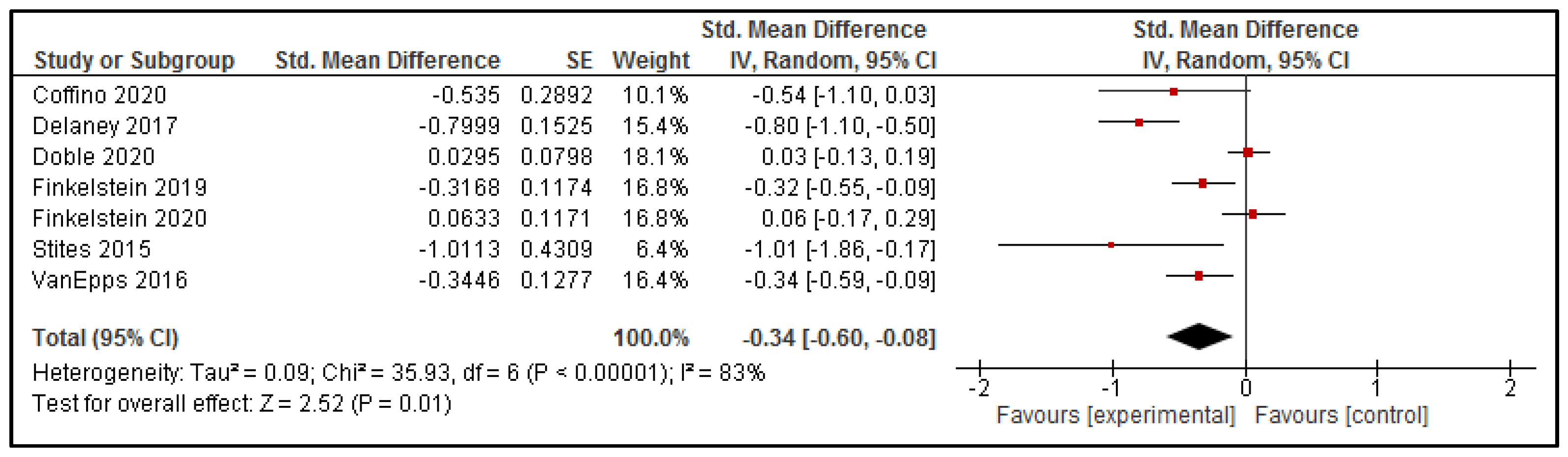 Nutrients 13 02255 g003
