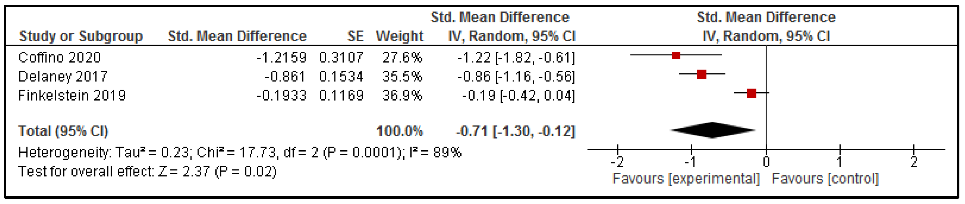 Nutrients 13 02255 g005
