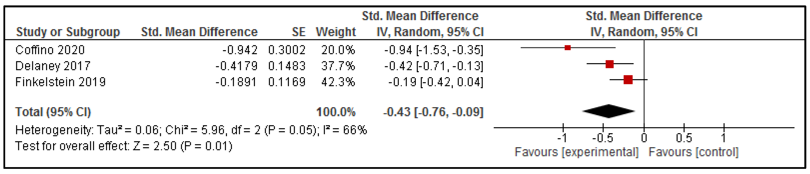 Nutrients 13 02255 g006