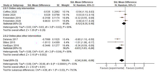 Nutrients 13 02255 g0a1 550