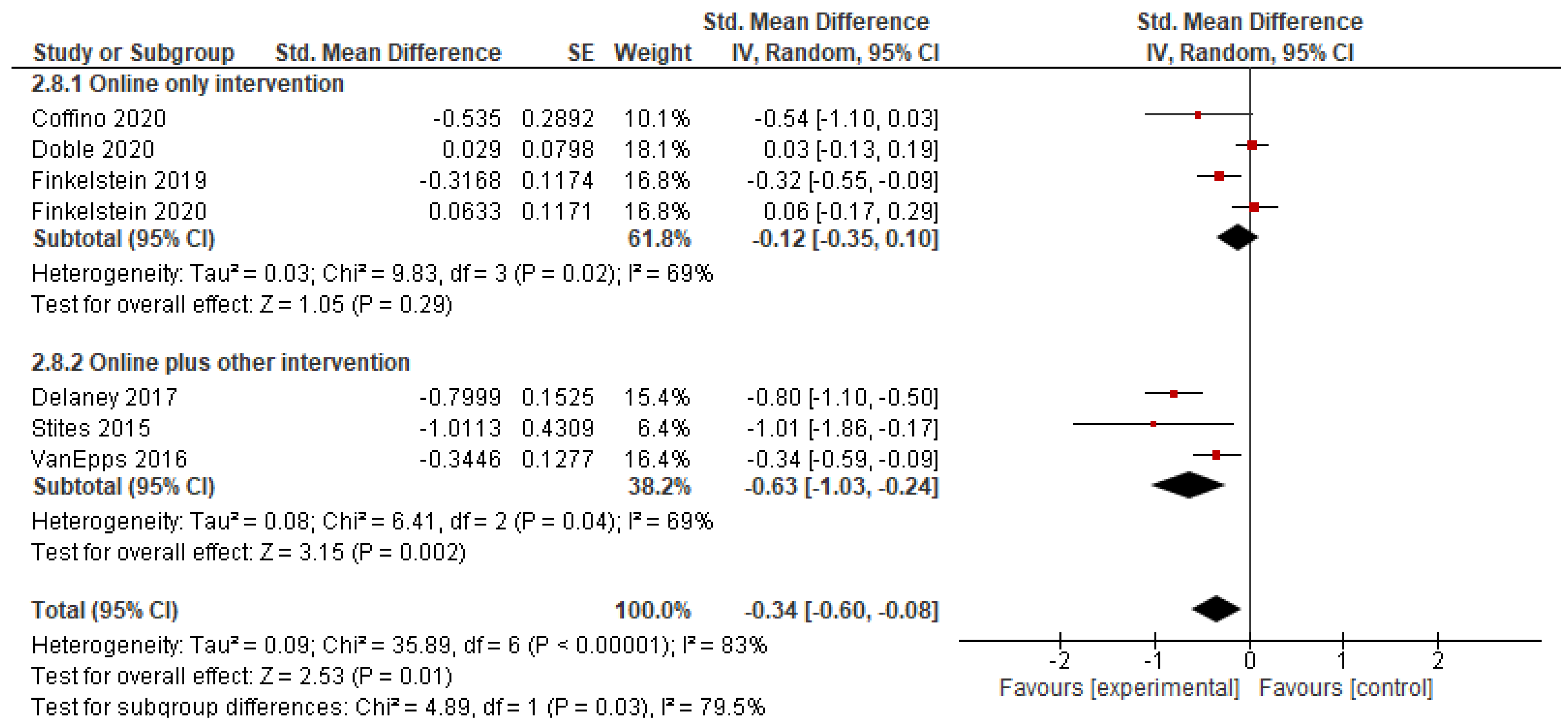 Nutrients 13 02255 g0a1