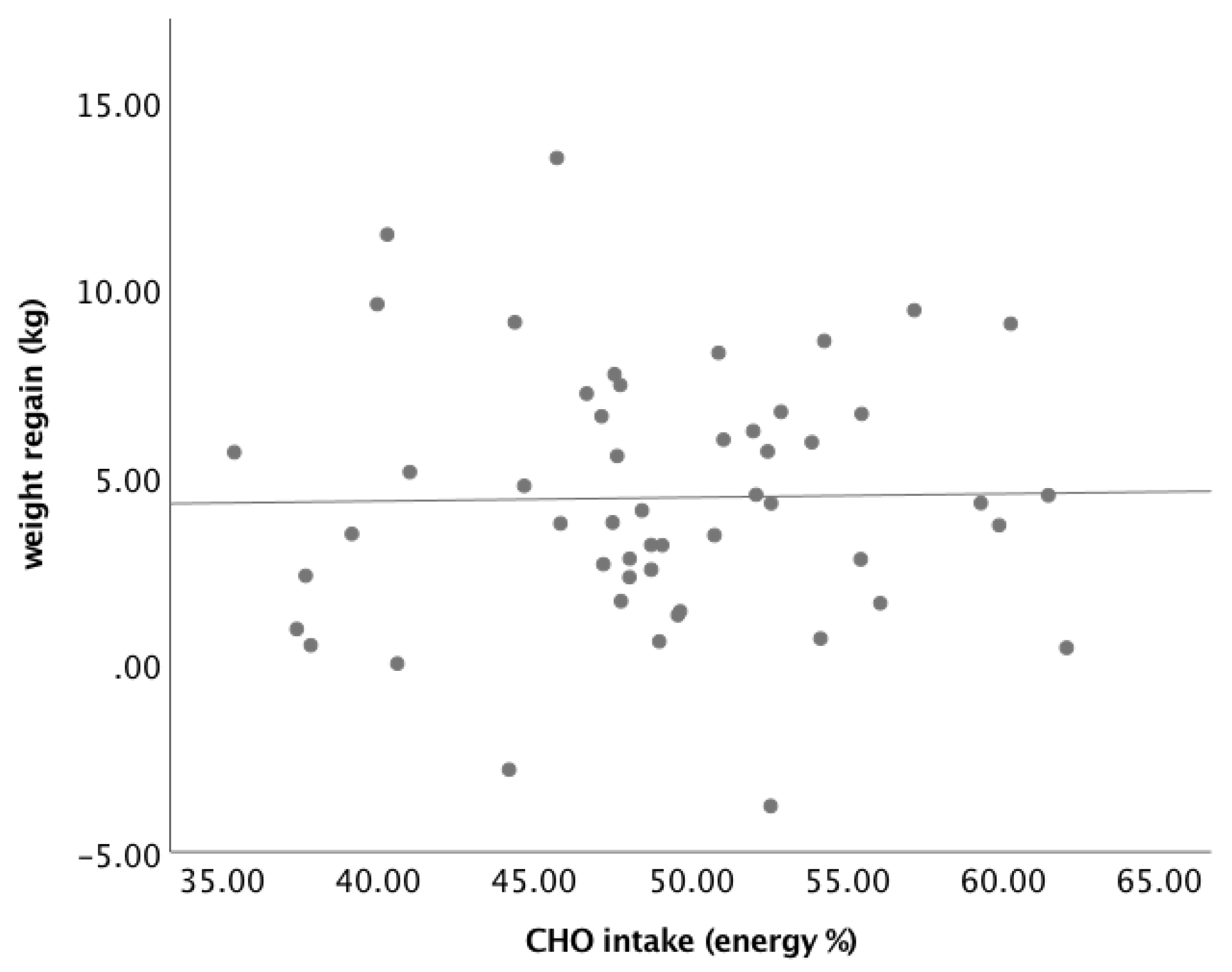 Nutrients 13 02257 g002