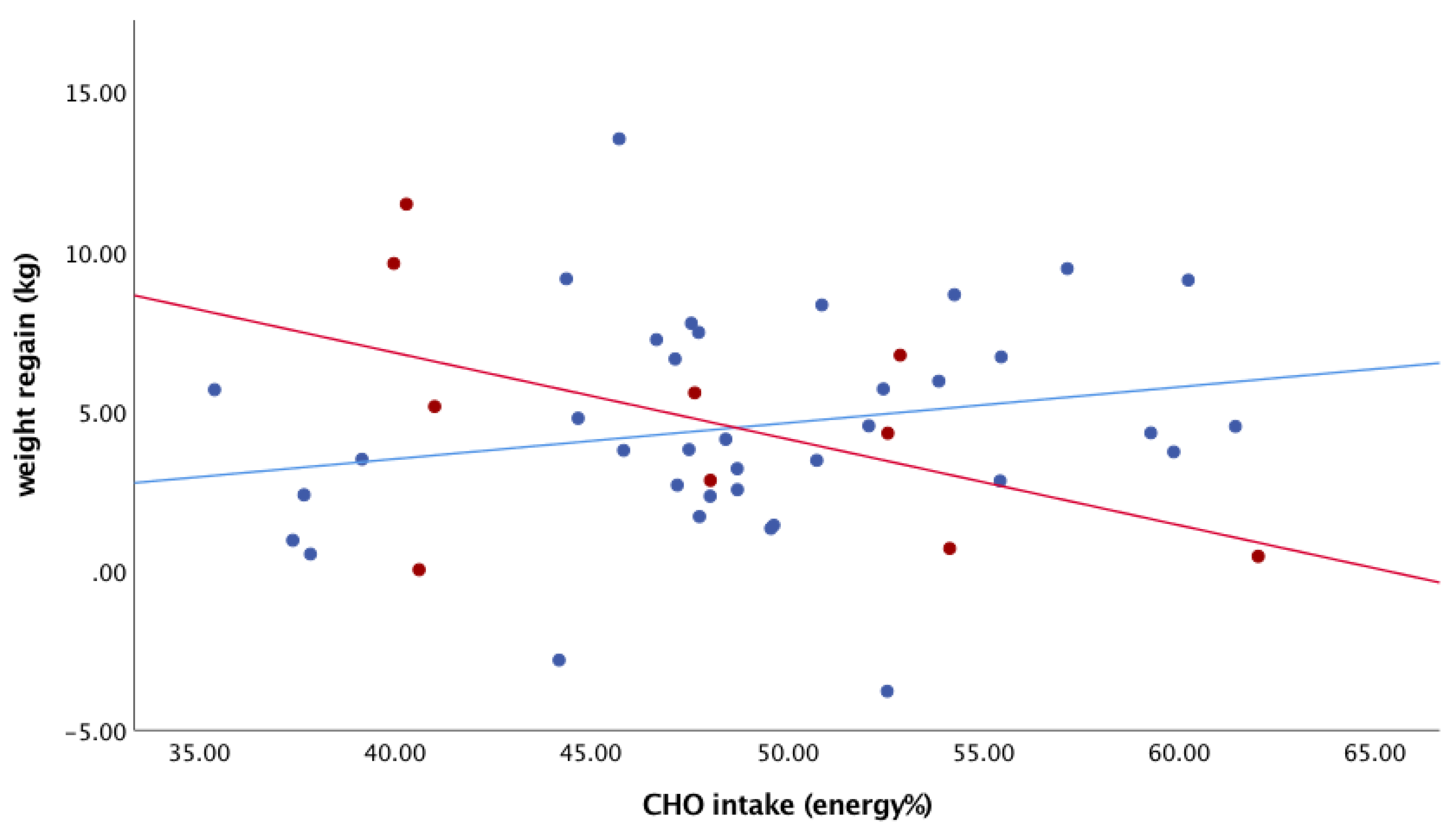 Nutrients 13 02257 g003
