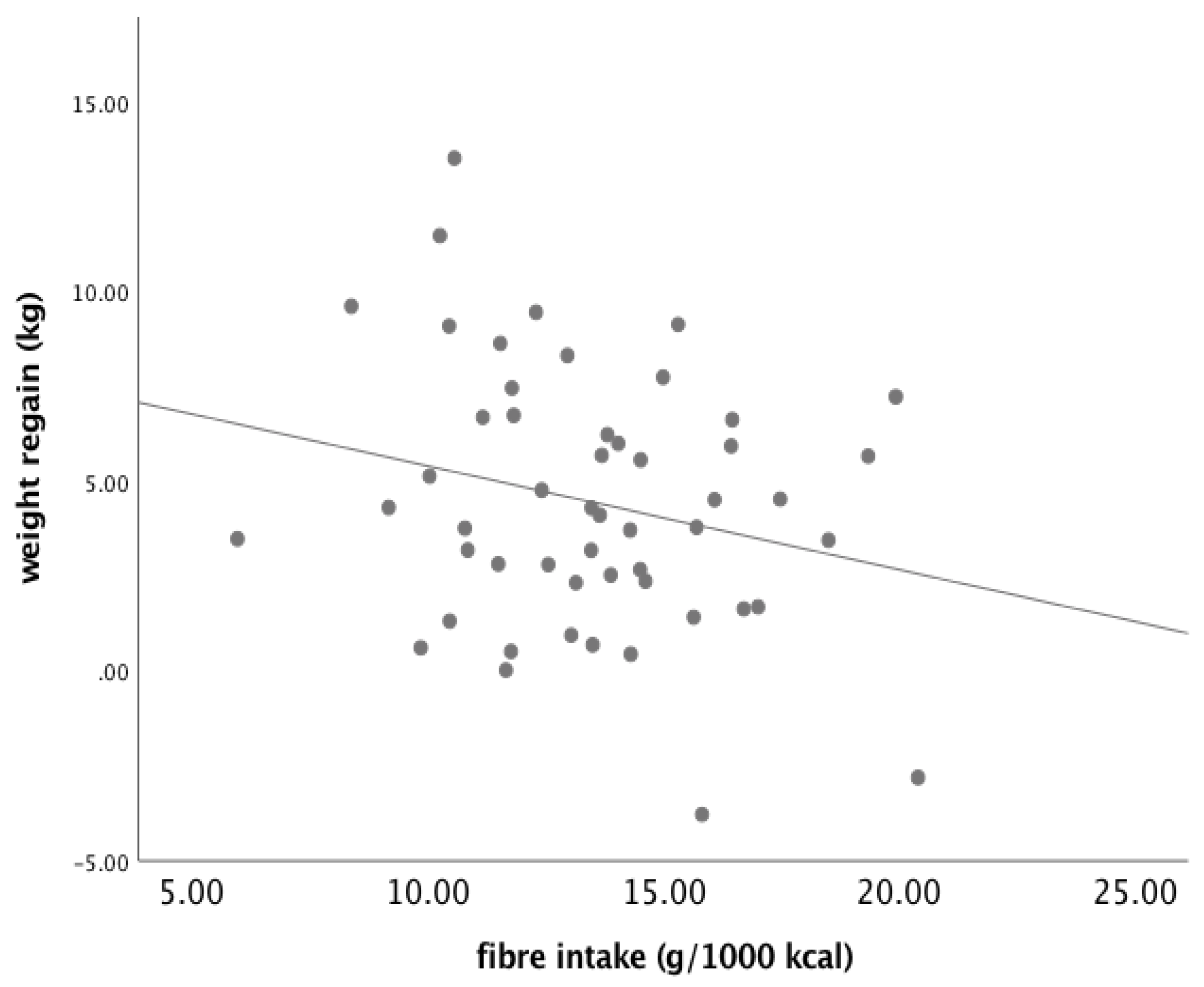 Nutrients 13 02257 g005