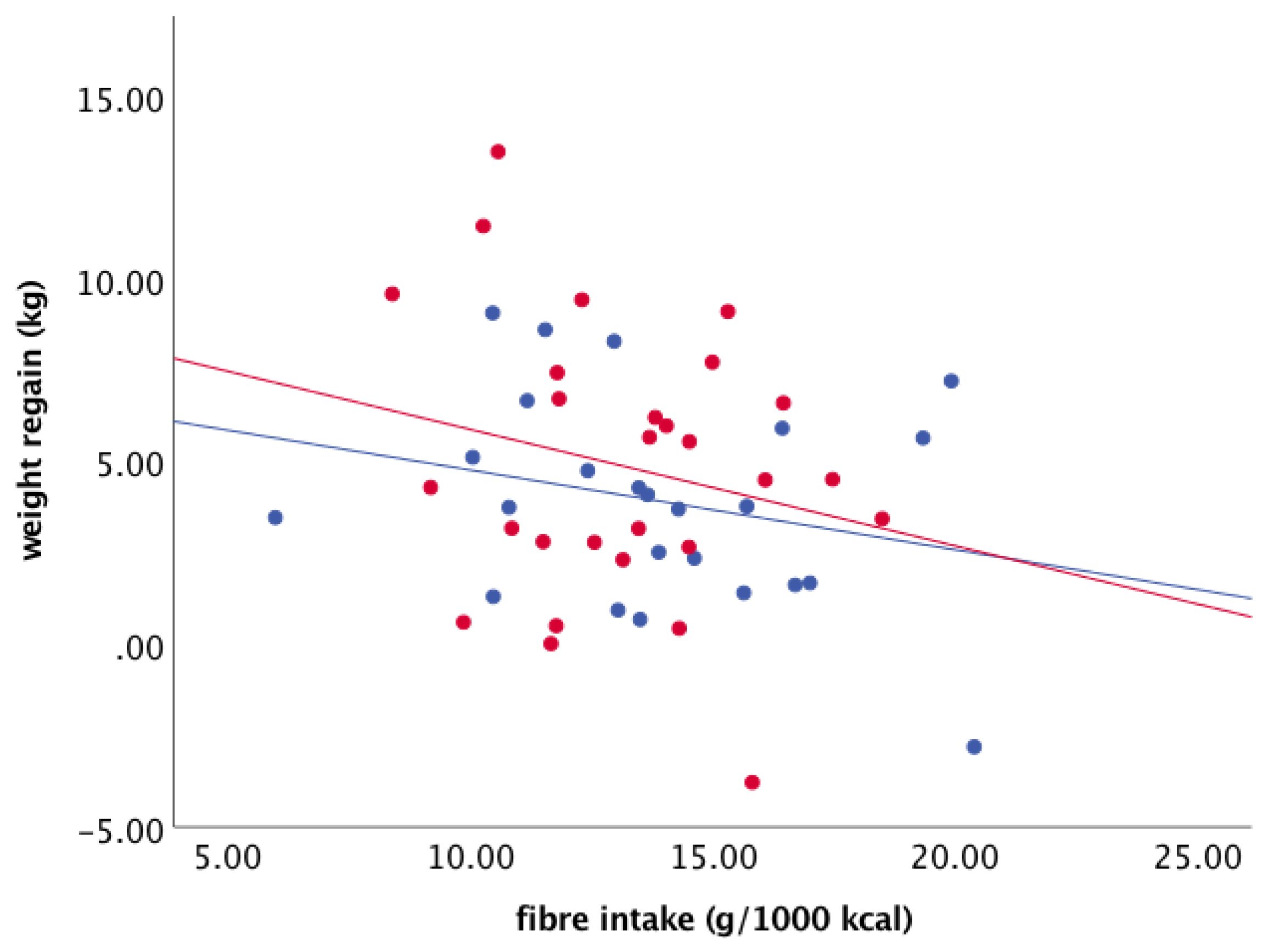 Nutrients 13 02257 g006
