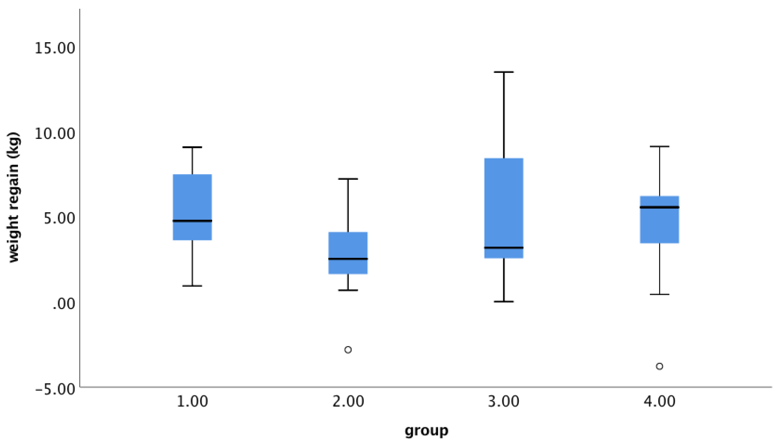 Nutrients 13 02257 g007